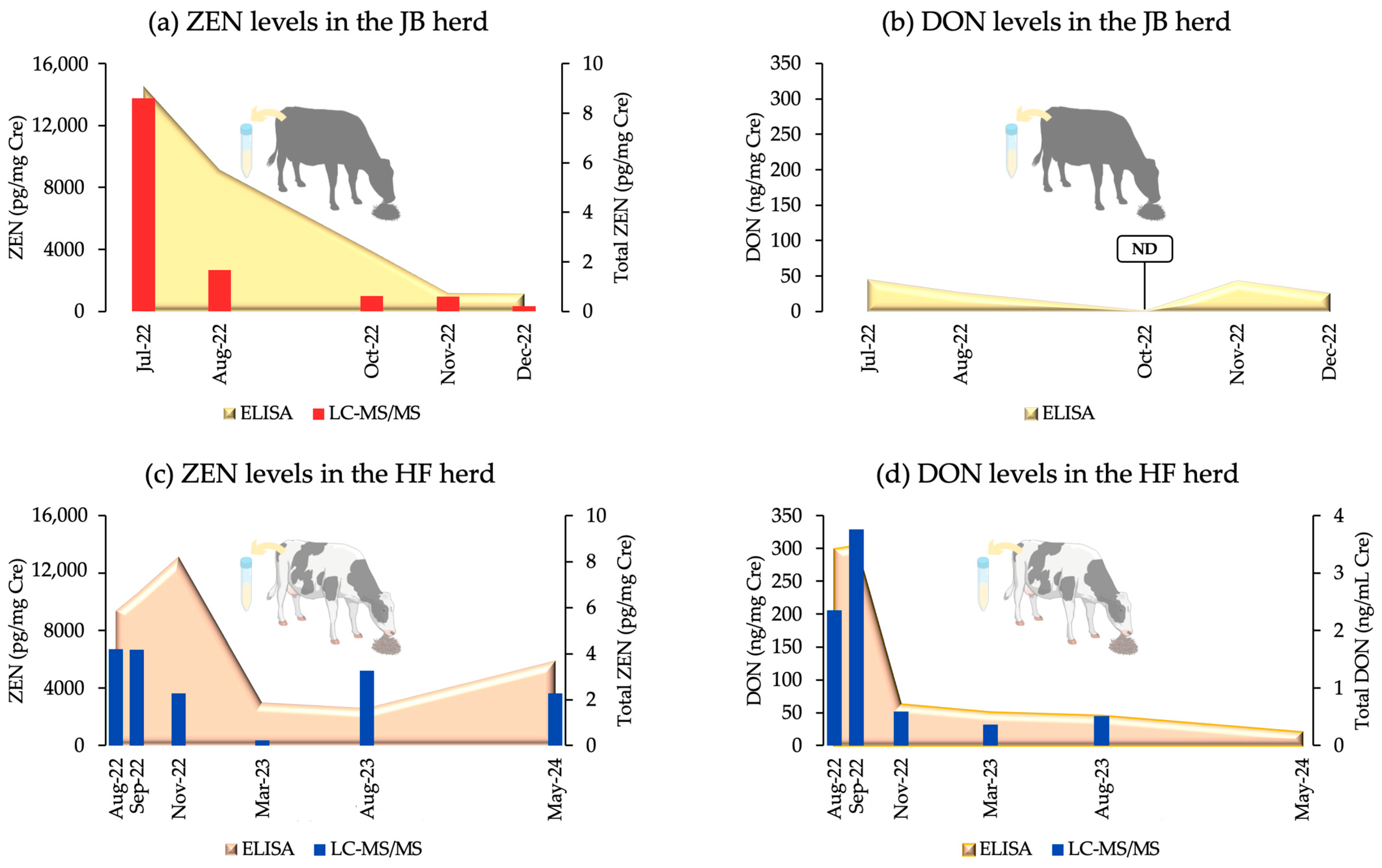 Toxins 16 00402 g001
