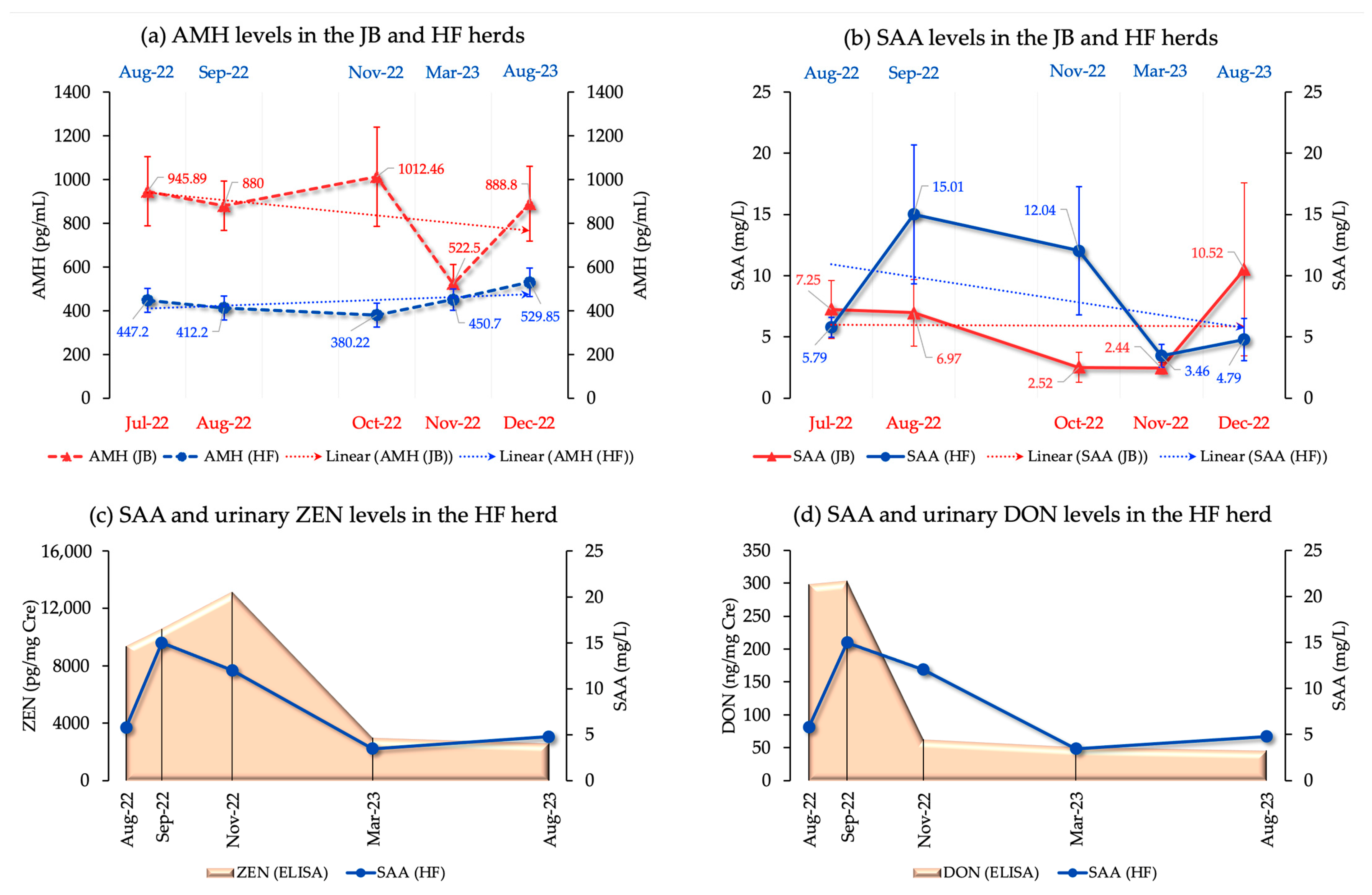 Toxins 16 00402 g002
