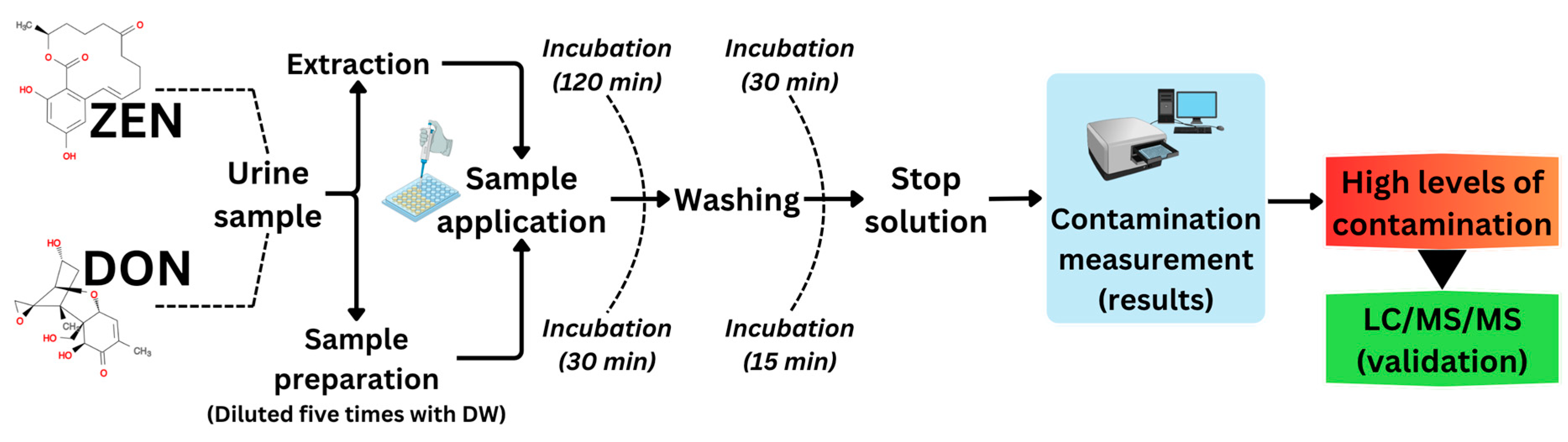 Toxins 16 00402 g006