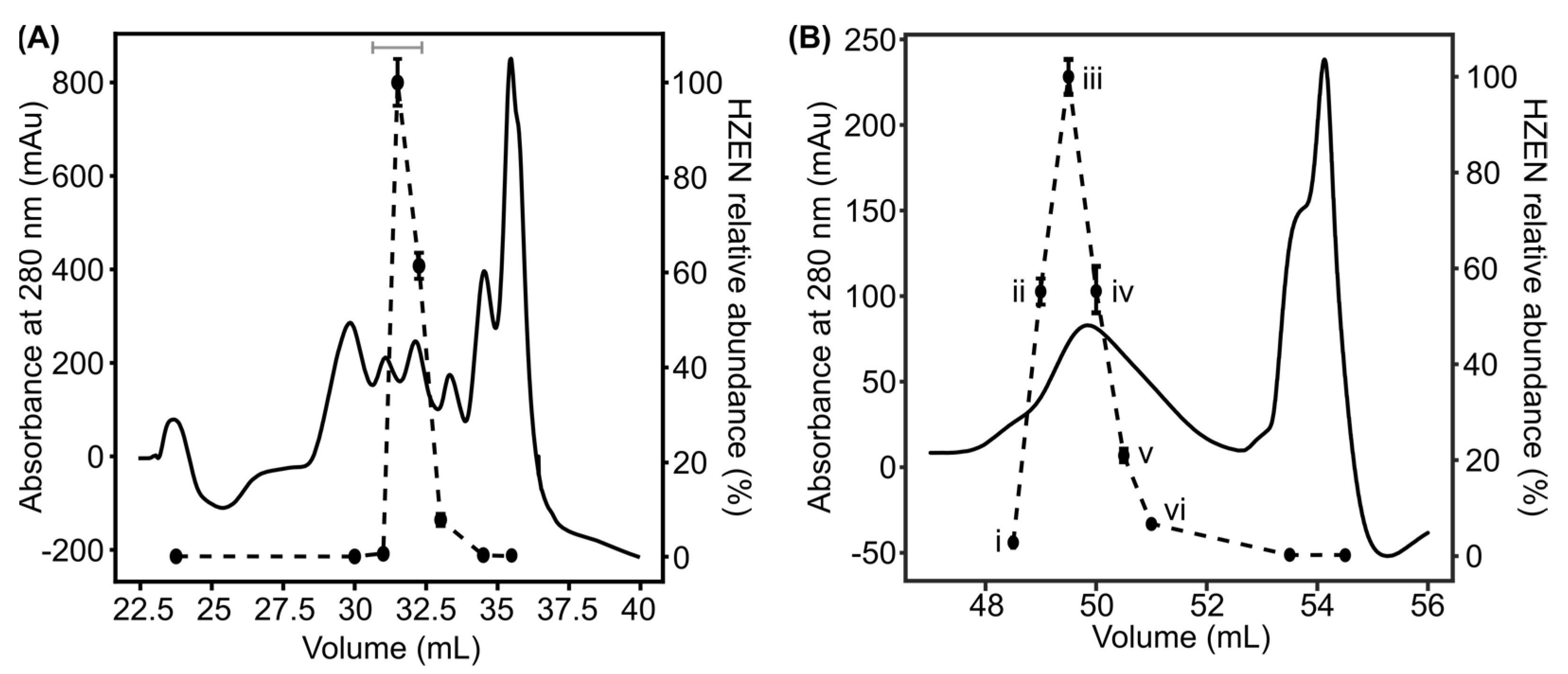 Toxins 16 00404 g003