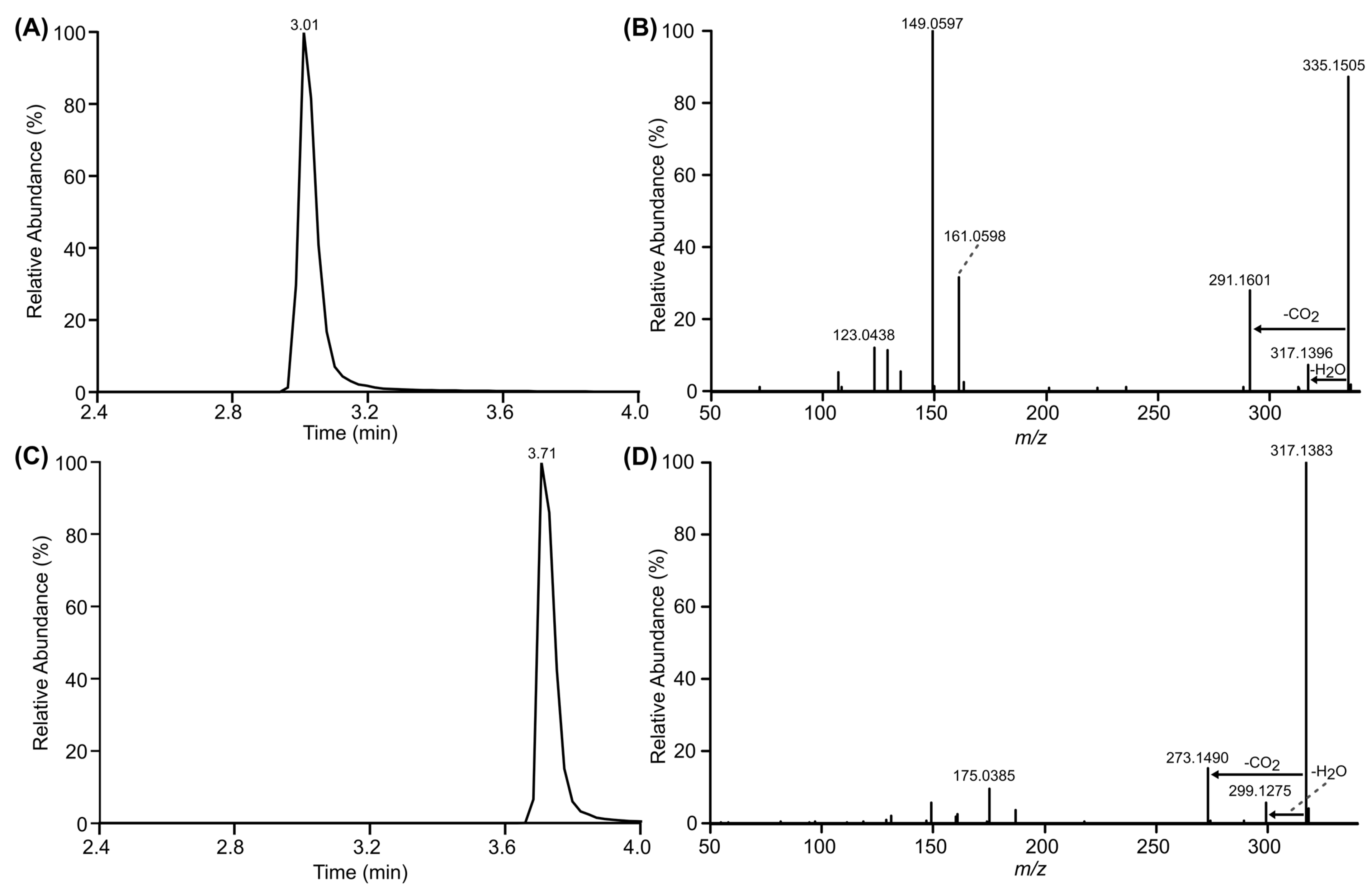 Toxins 16 00404 g004