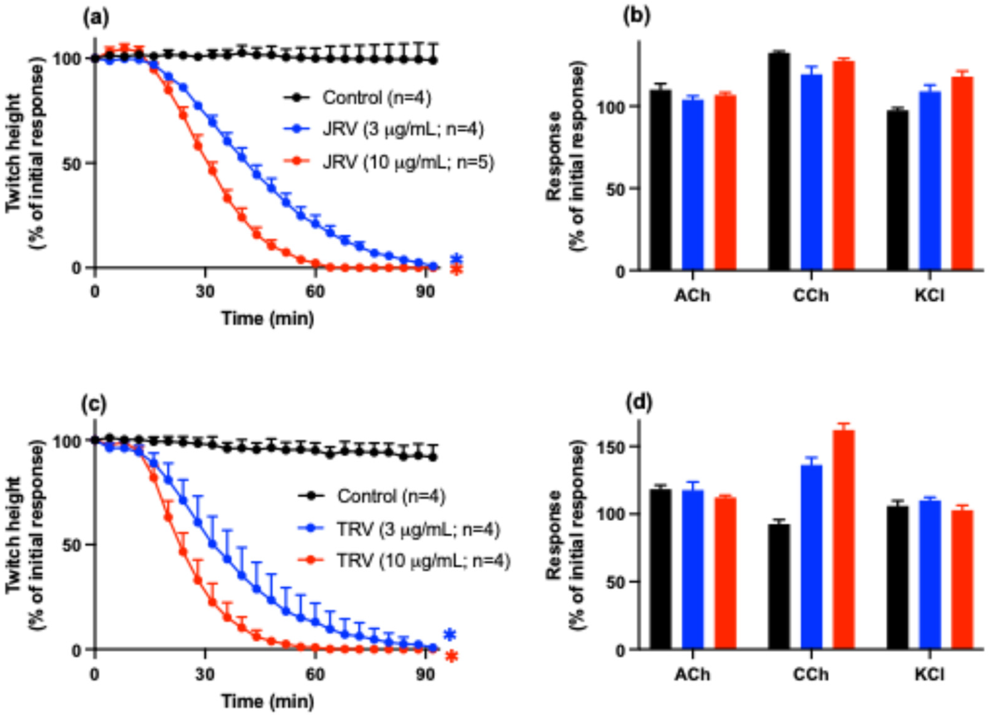 Toxins 16 00405 g001a