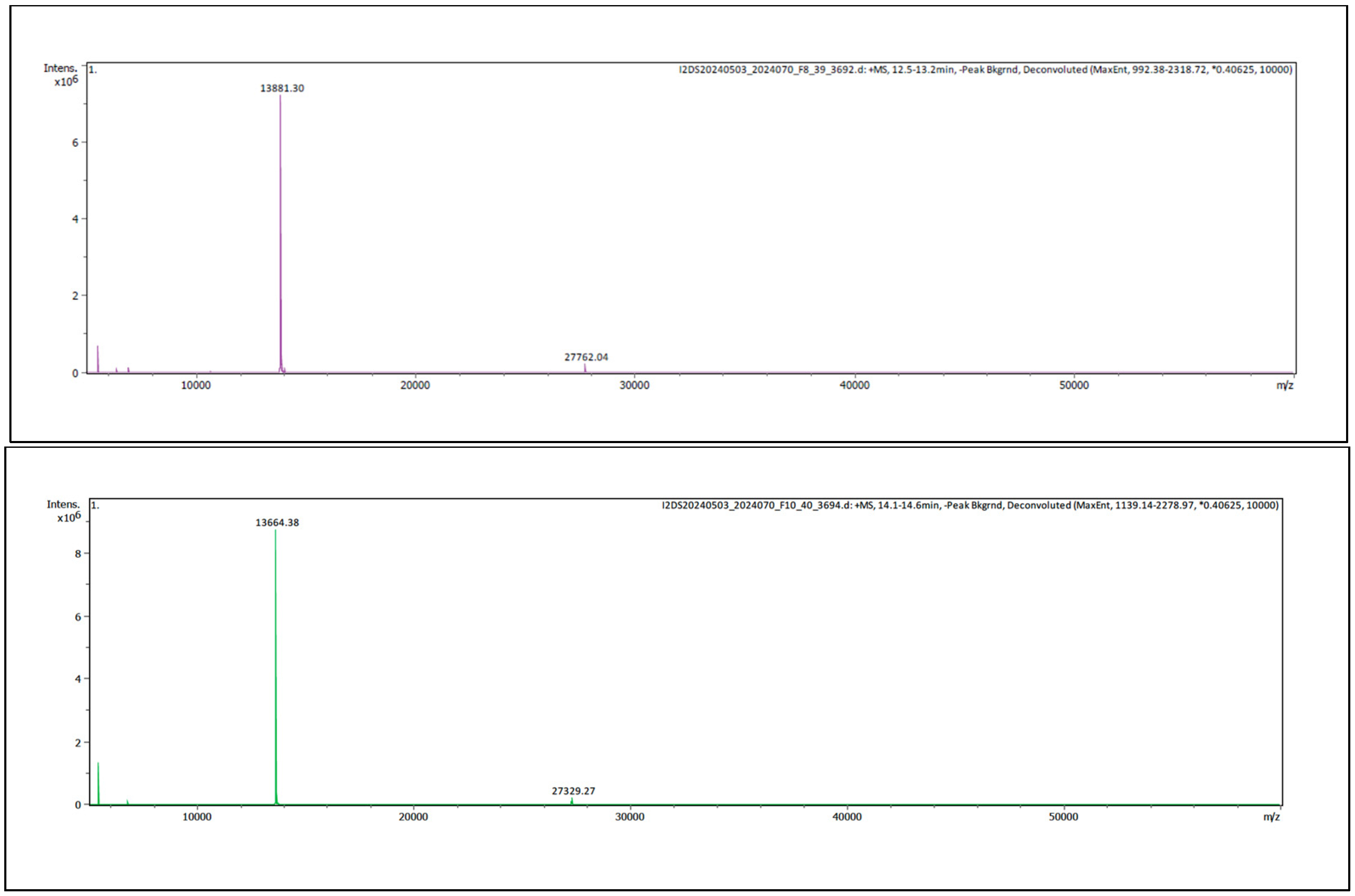 Toxins 16 00405 g003
