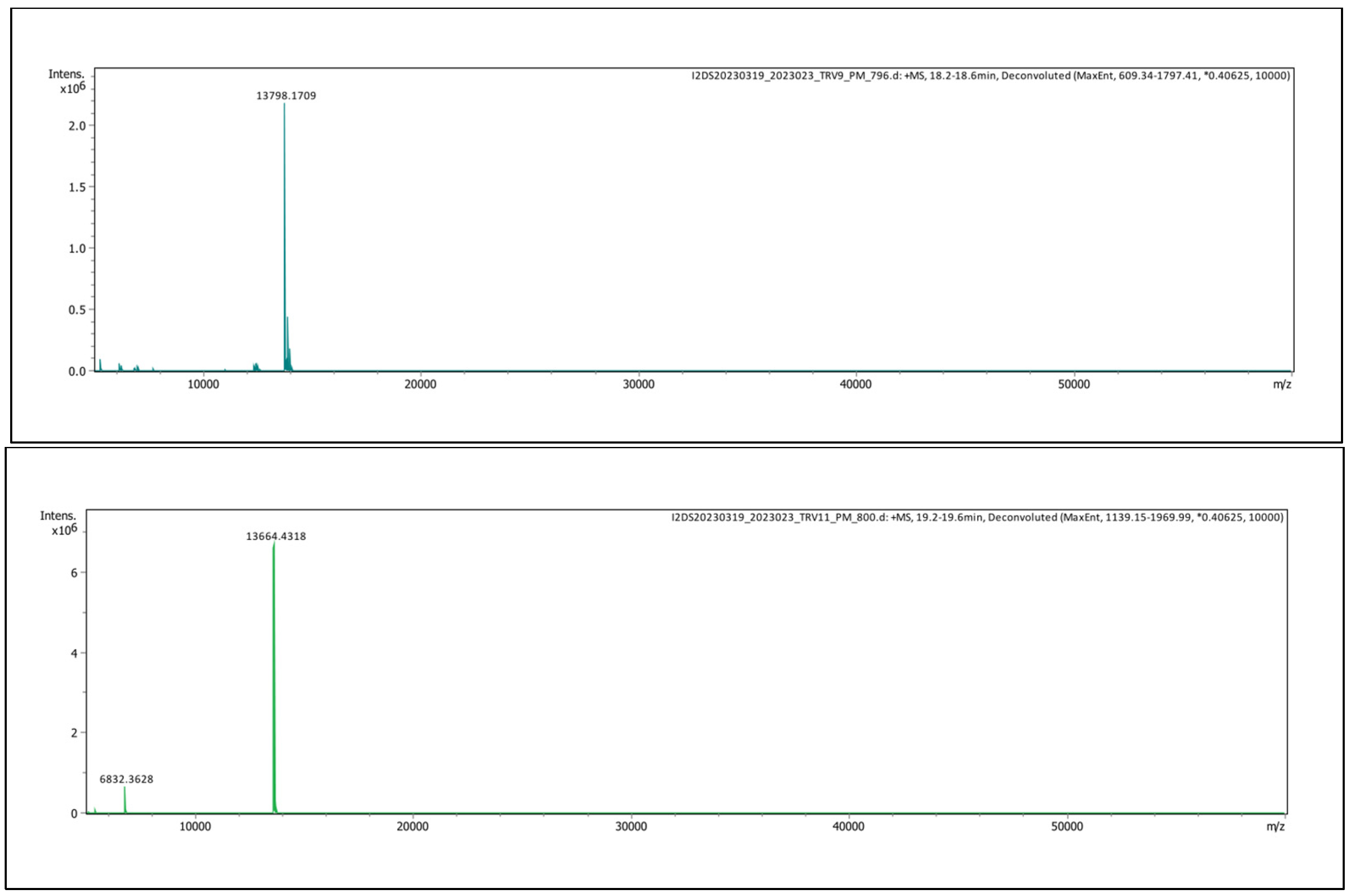 Toxins 16 00405 g004