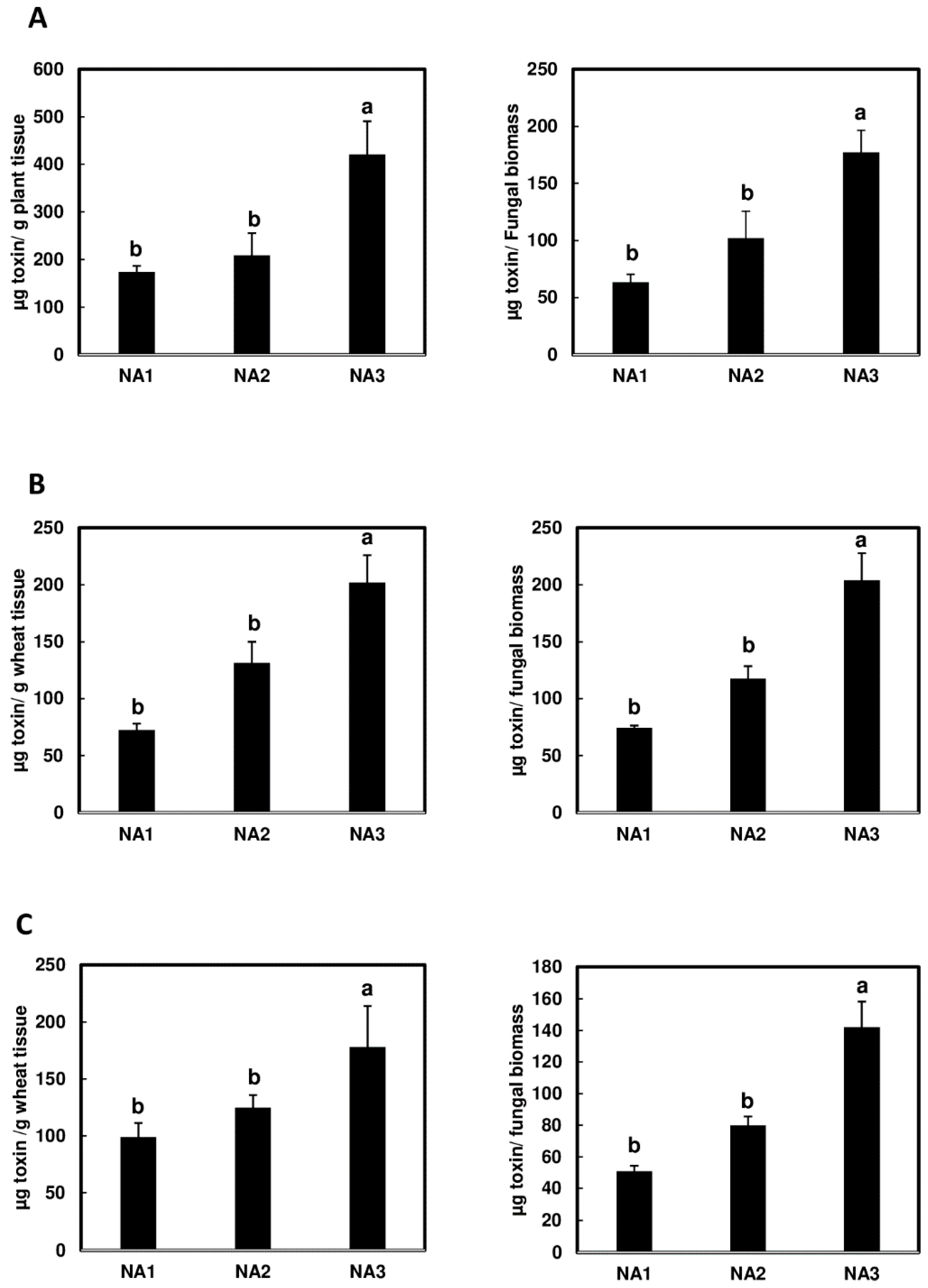 Toxins 16 00408 g002