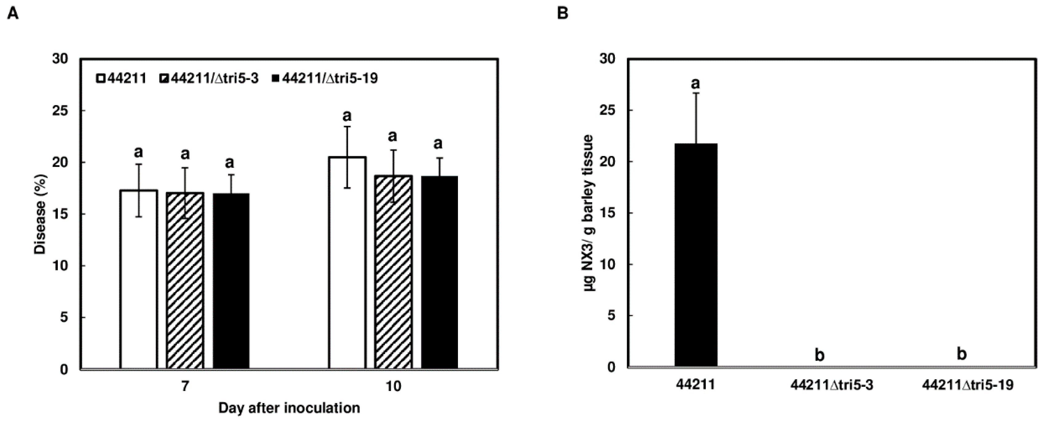 Toxins 16 00408 g003