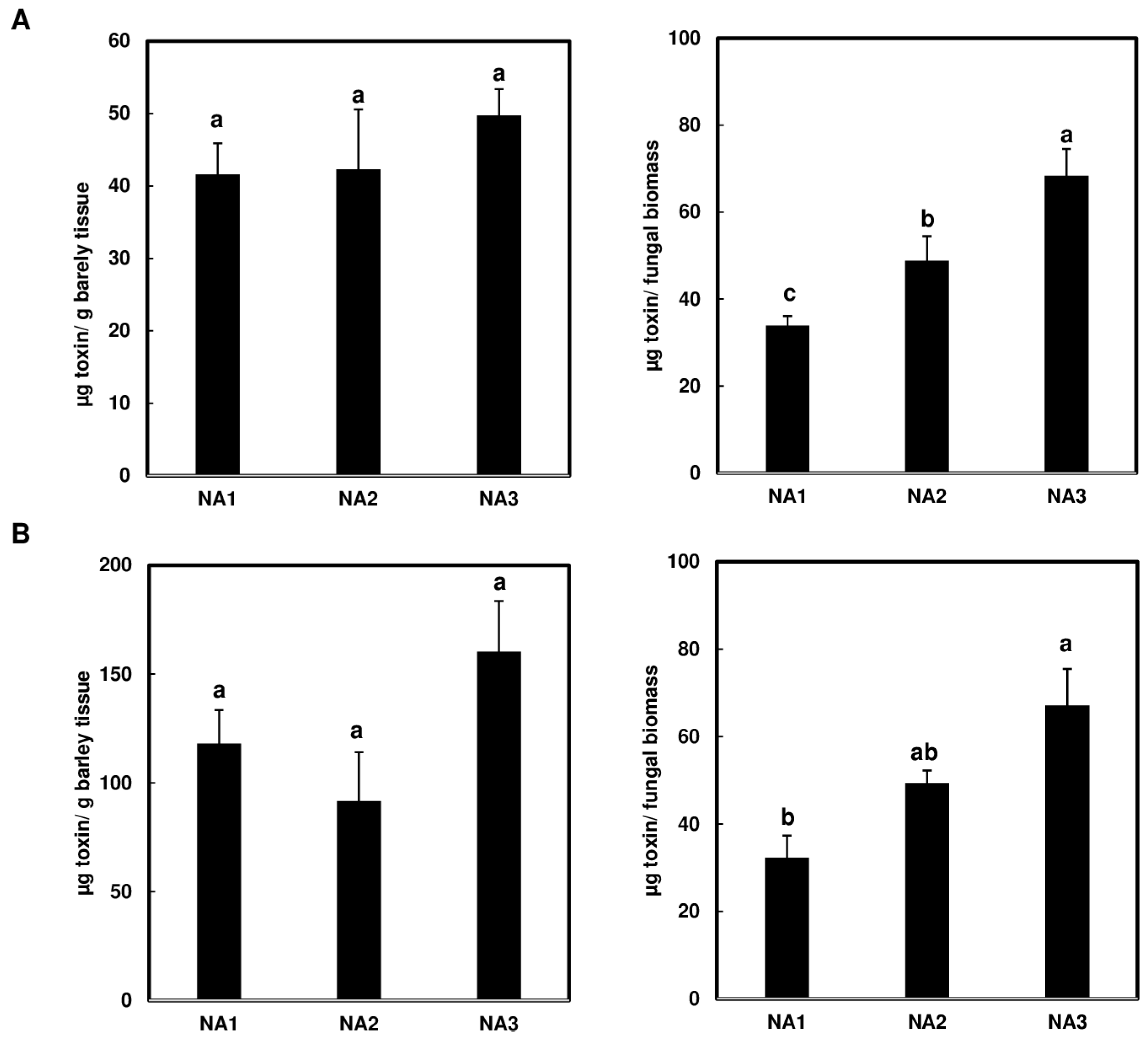 Toxins 16 00408 g005