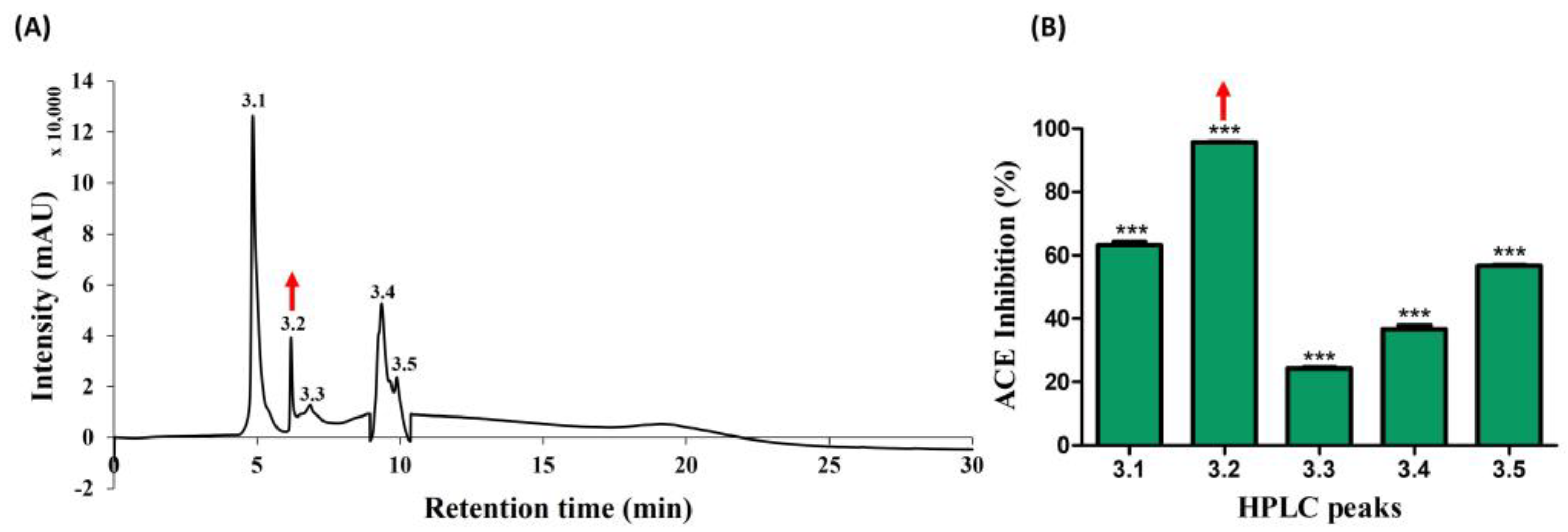 Toxins 16 00410 g003