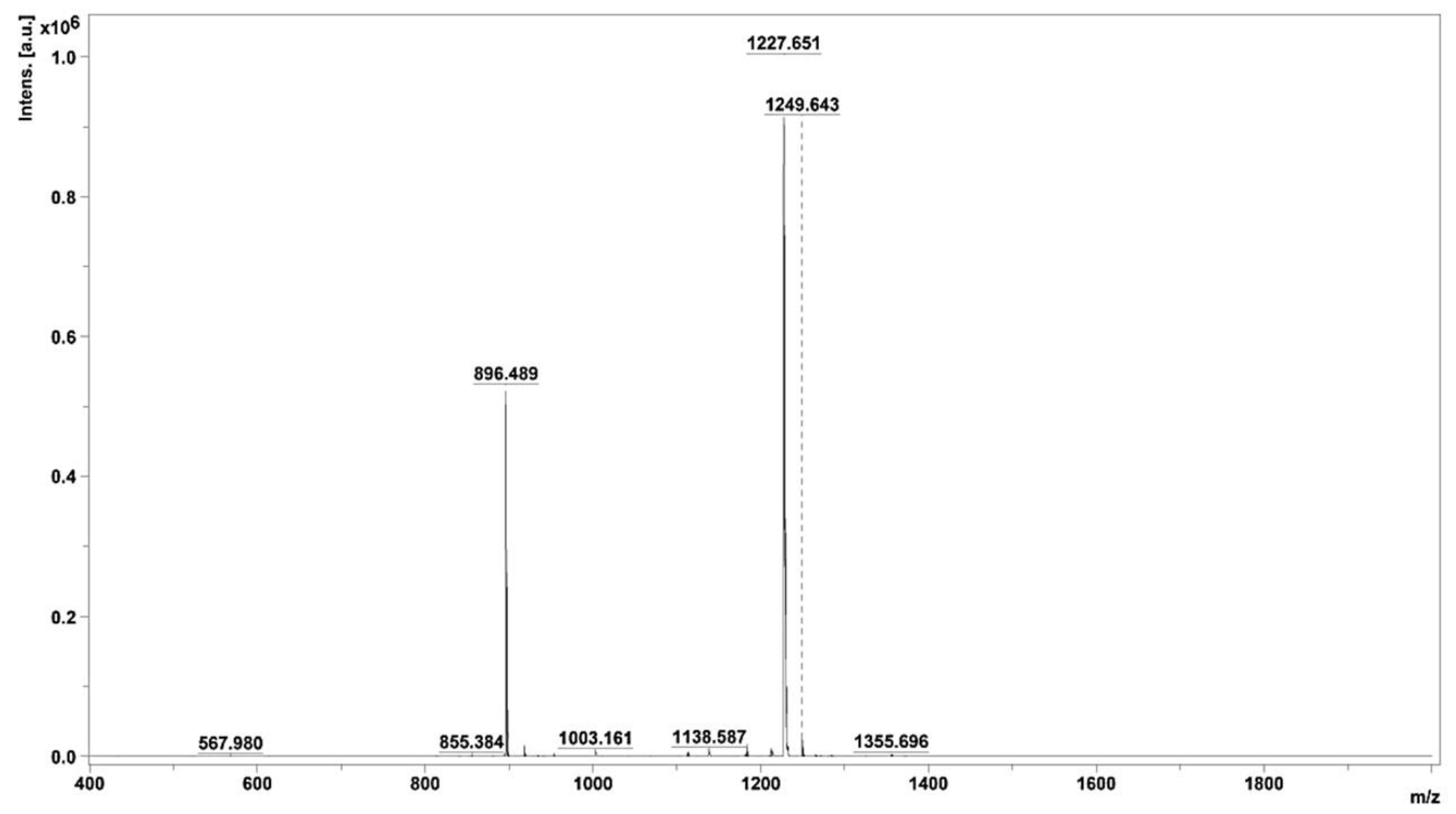 Toxins 16 00410 g004