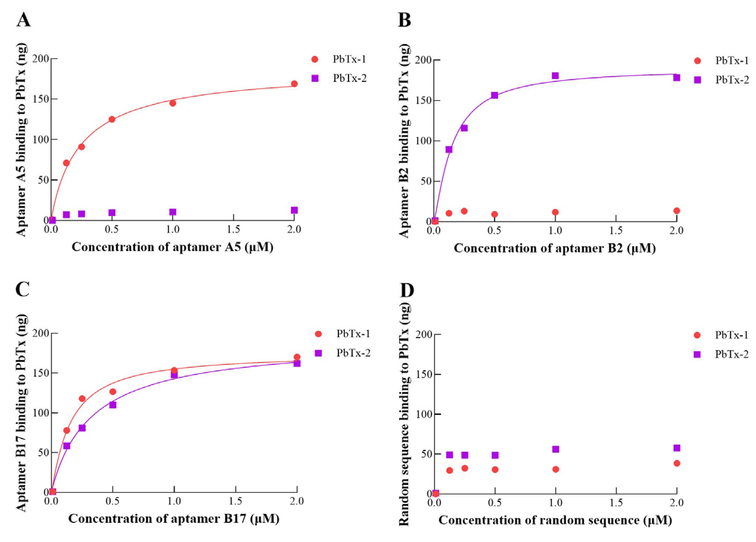 Toxins 16 00411 g003