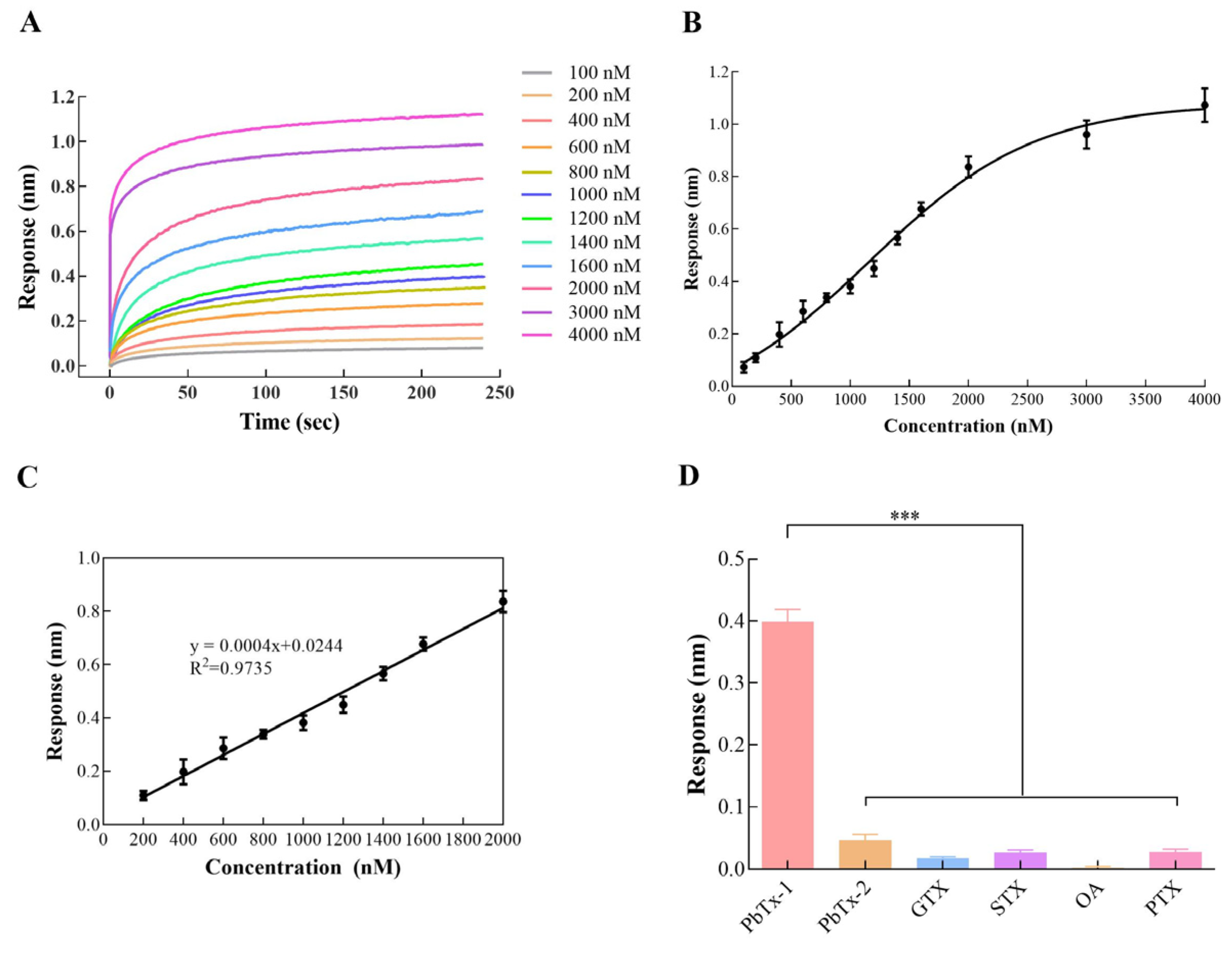 Toxins 16 00411 g006