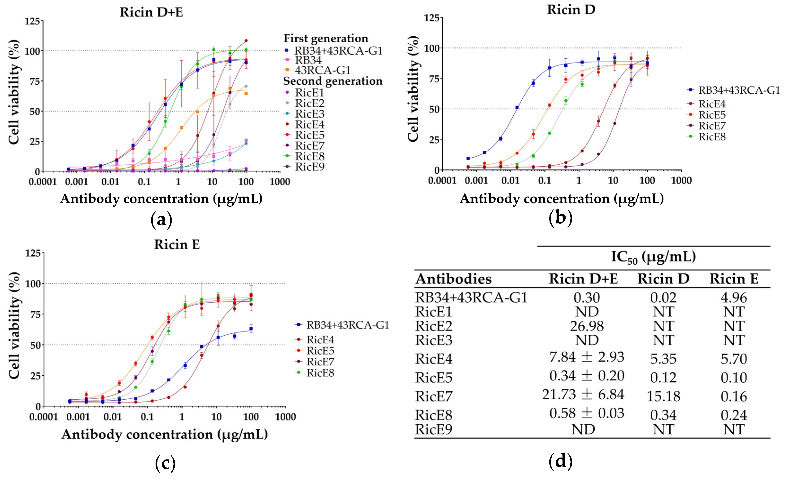 Toxins 16 00412 g001