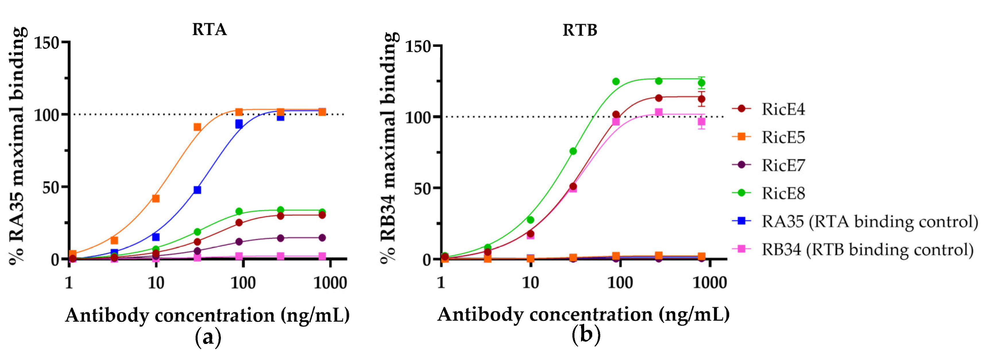 Toxins 16 00412 g002