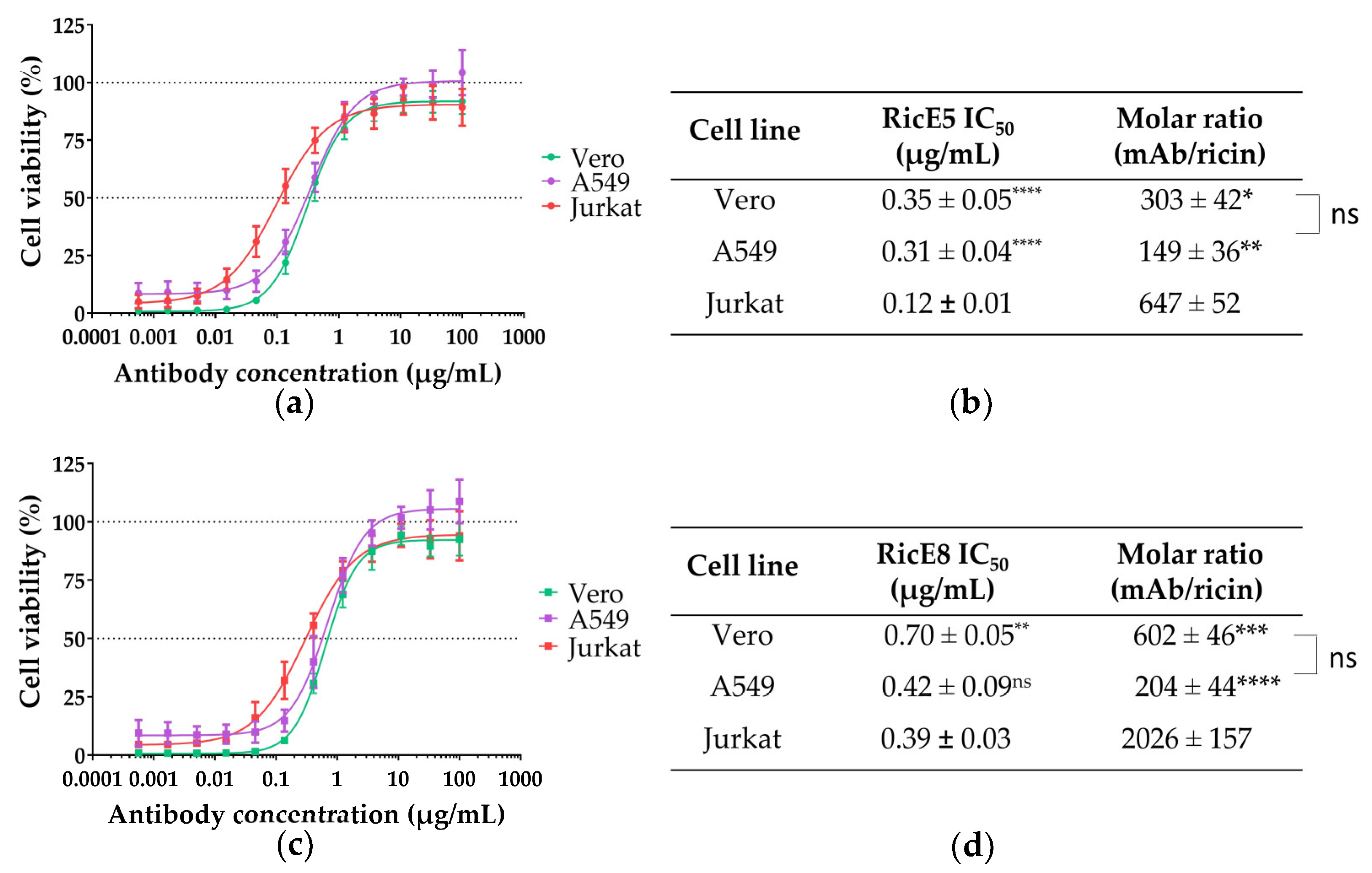 Toxins 16 00412 g004