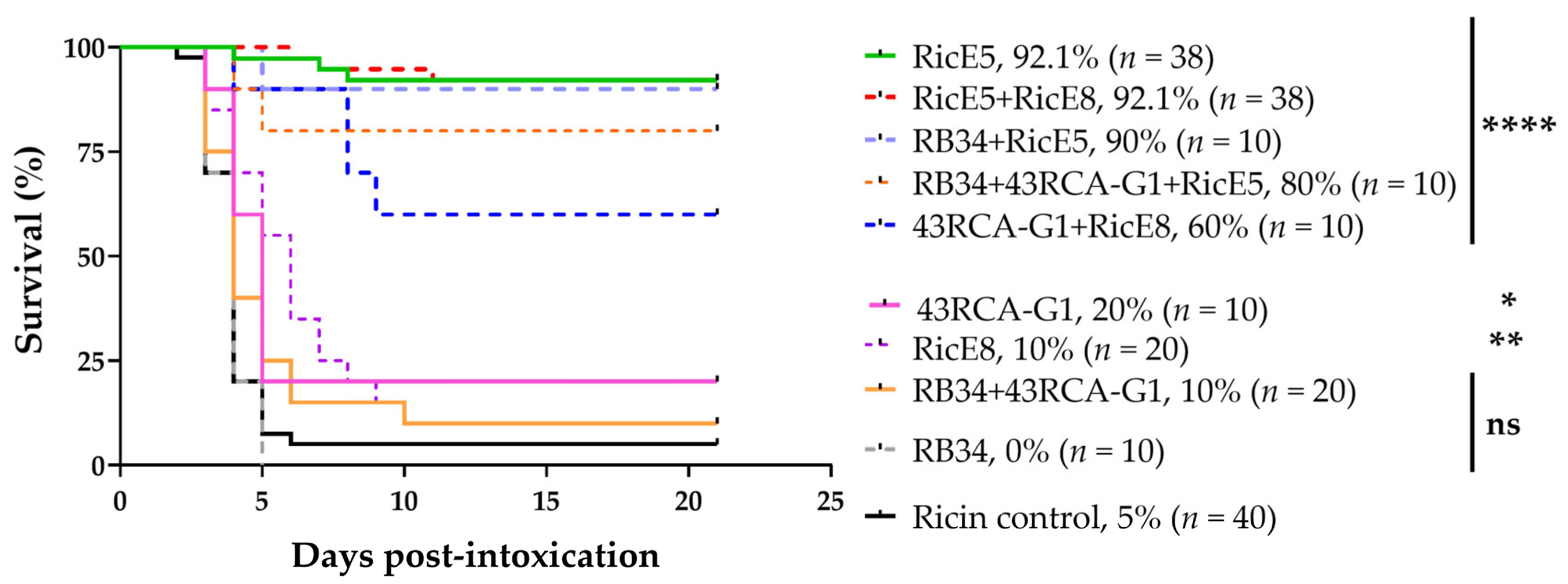 Toxins 16 00412 g005