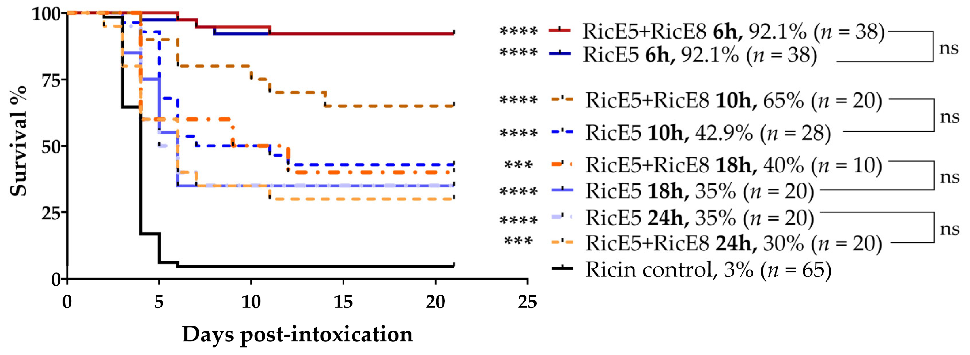 Toxins 16 00412 g006