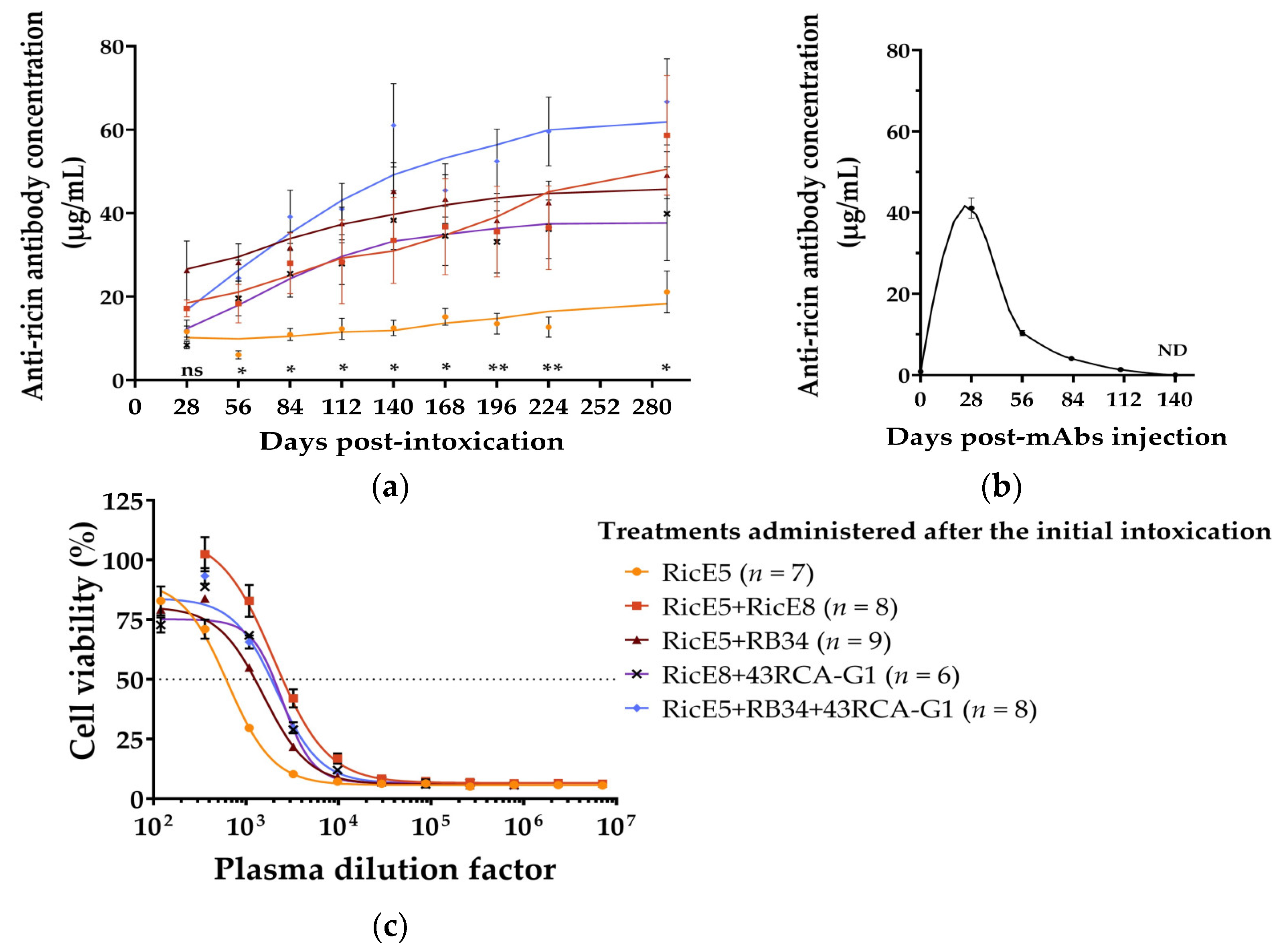 Toxins 16 00412 g007