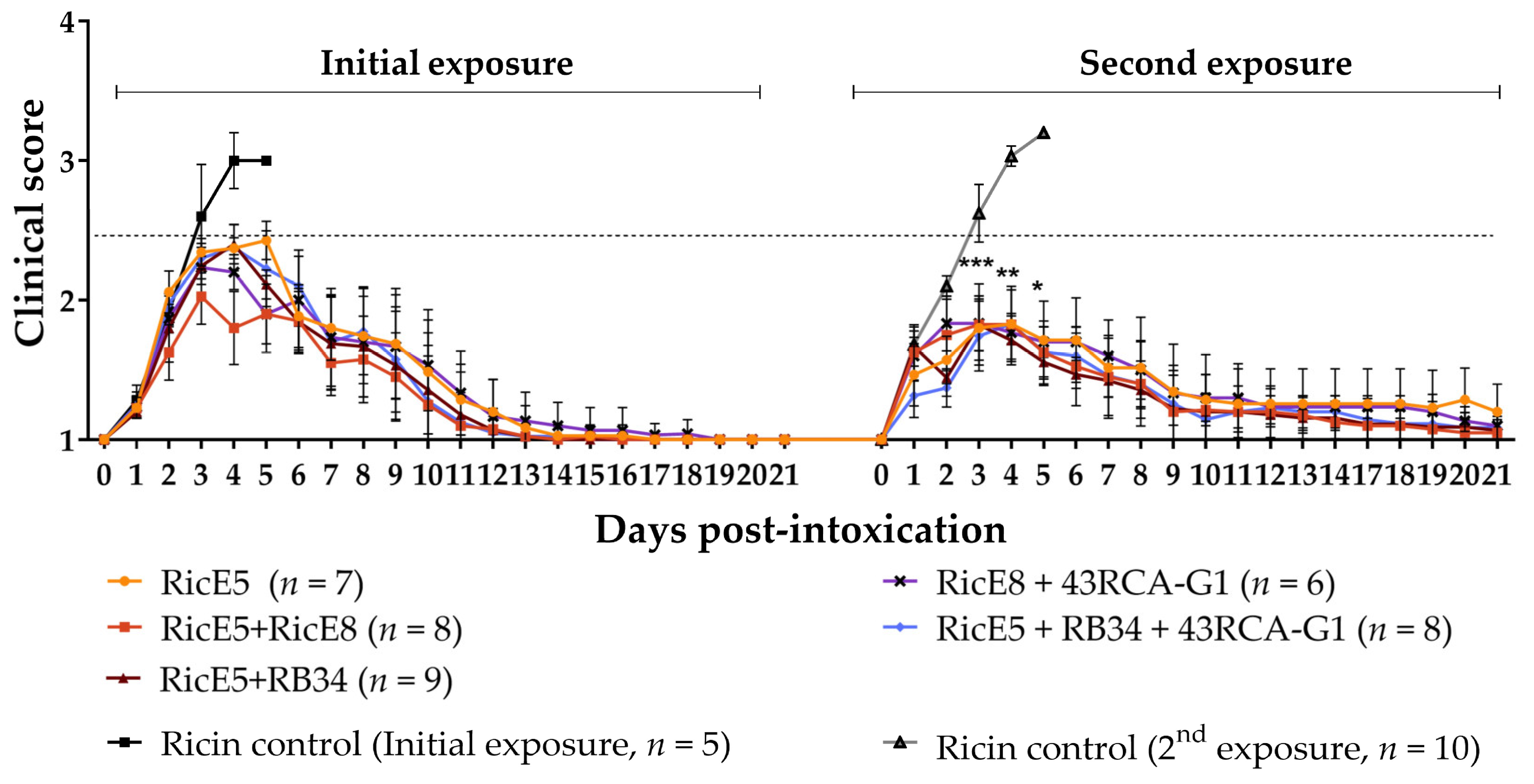 Toxins 16 00412 g008