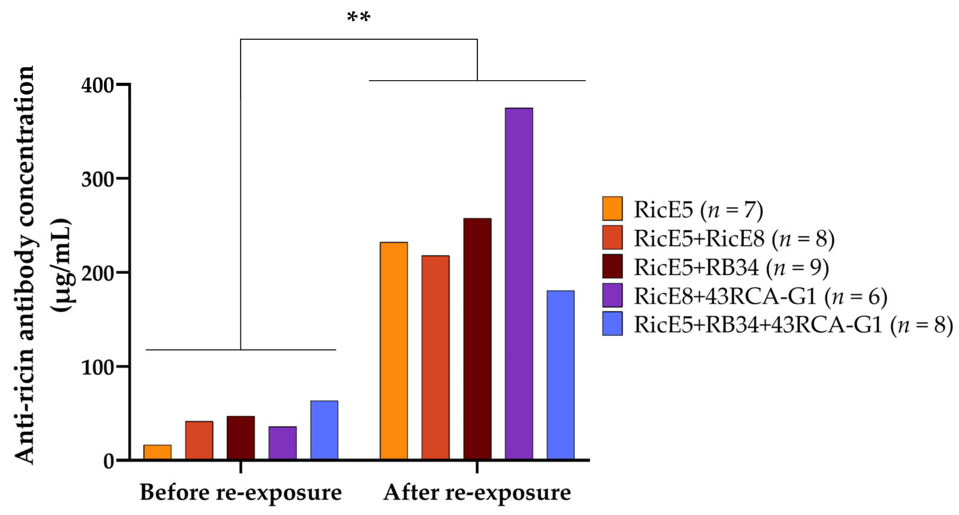 Toxins 16 00412 g009