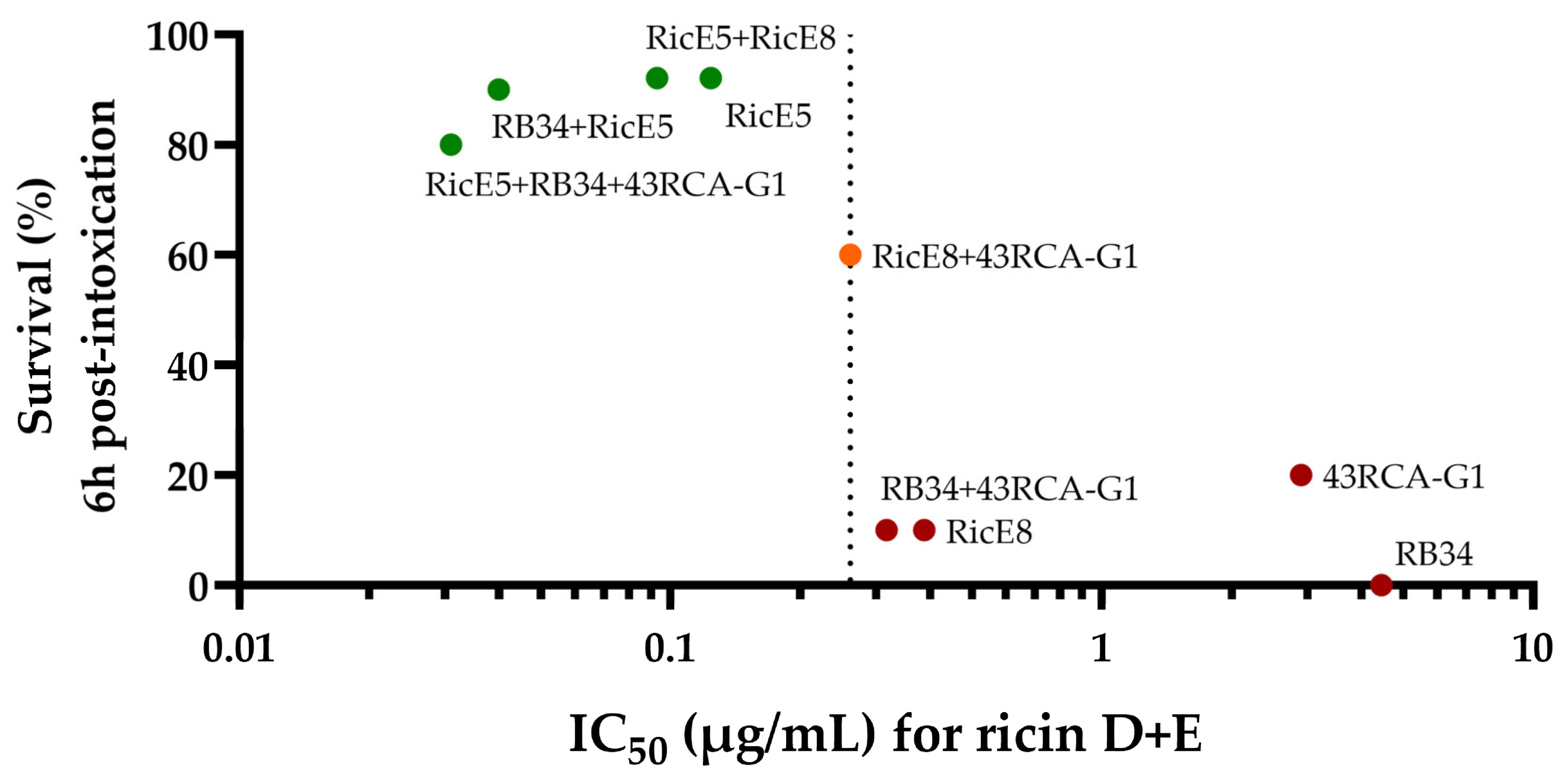 Toxins 16 00412 g010