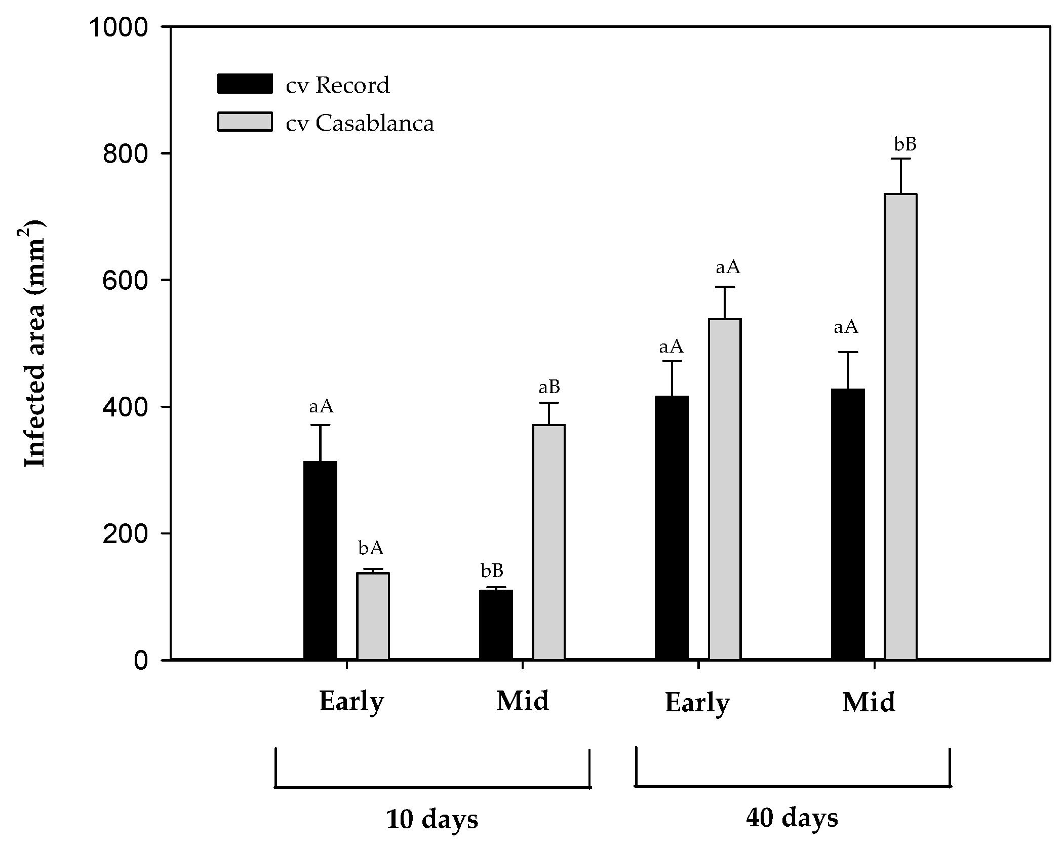 Toxins 16 00414 g002