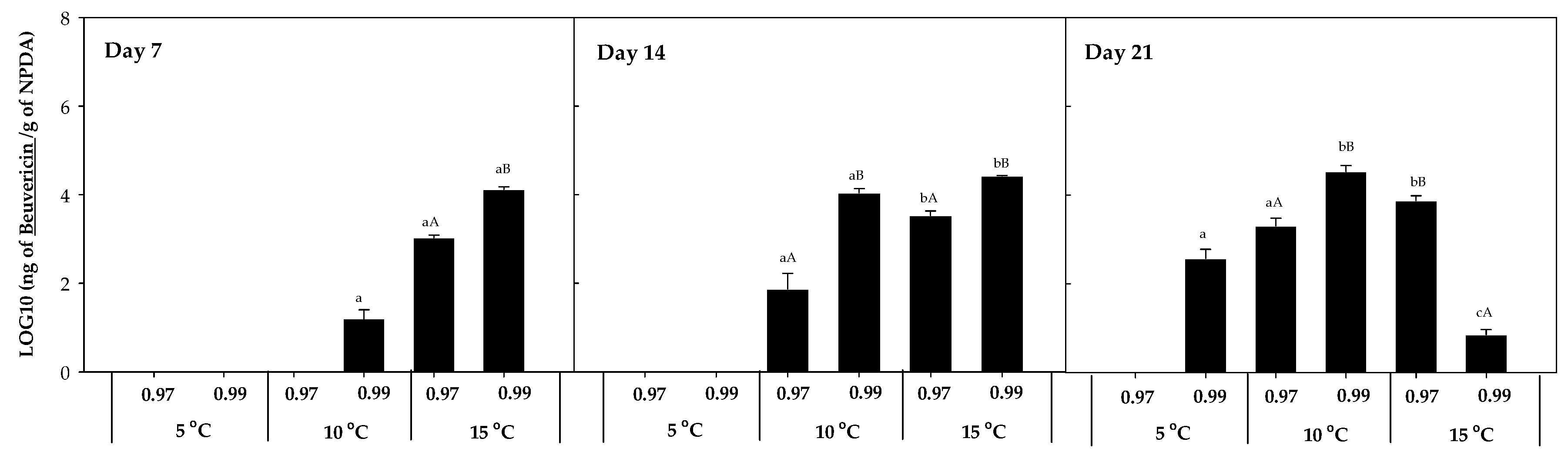 Toxins 16 00414 g006