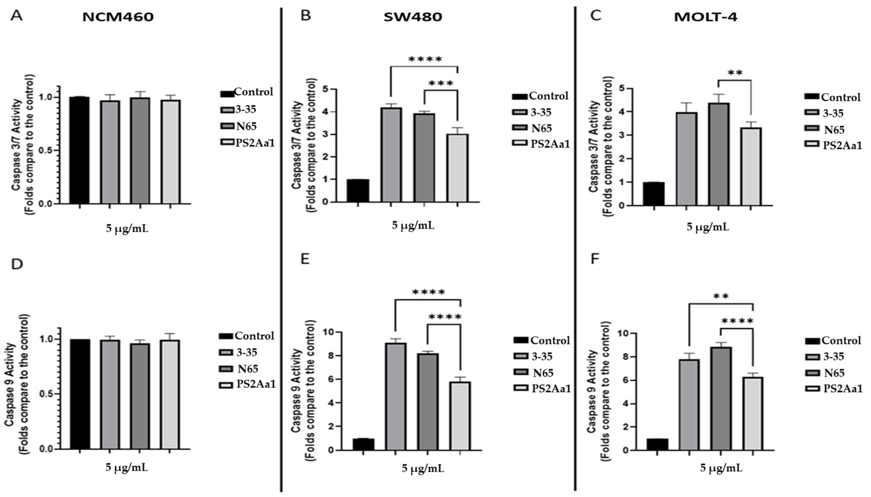 Toxins 16 00415 g005