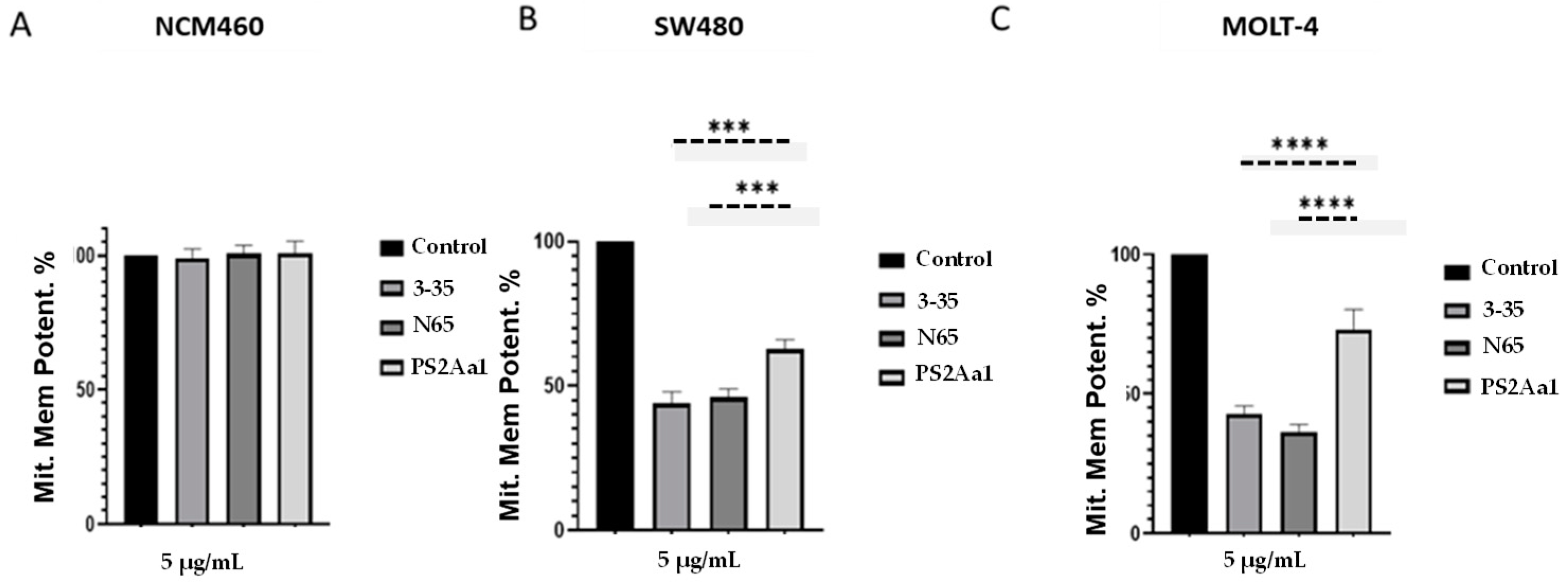Toxins 16 00415 g006