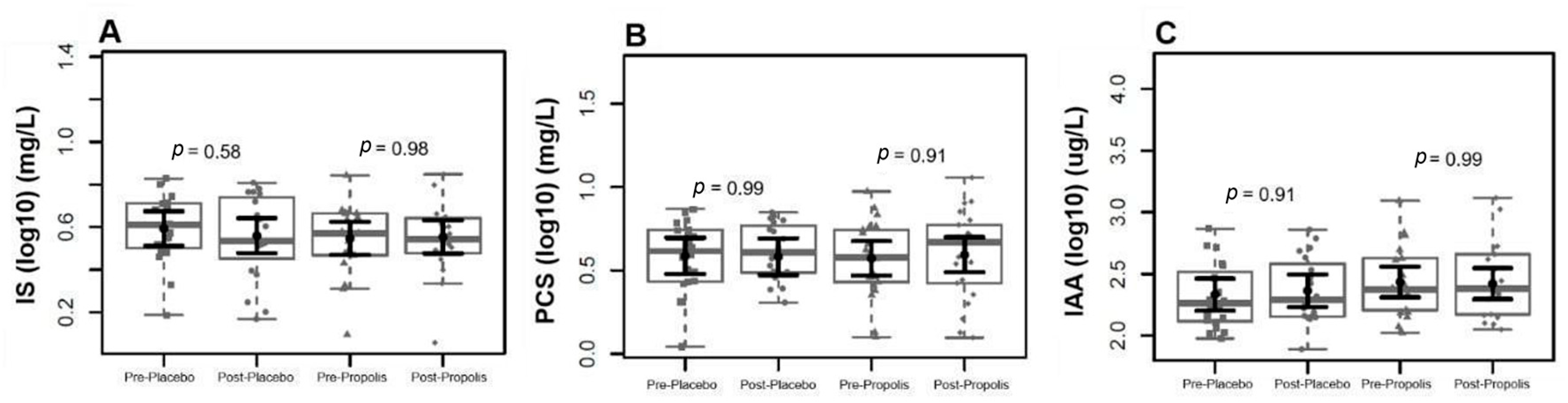 Toxins 16 00416 g003