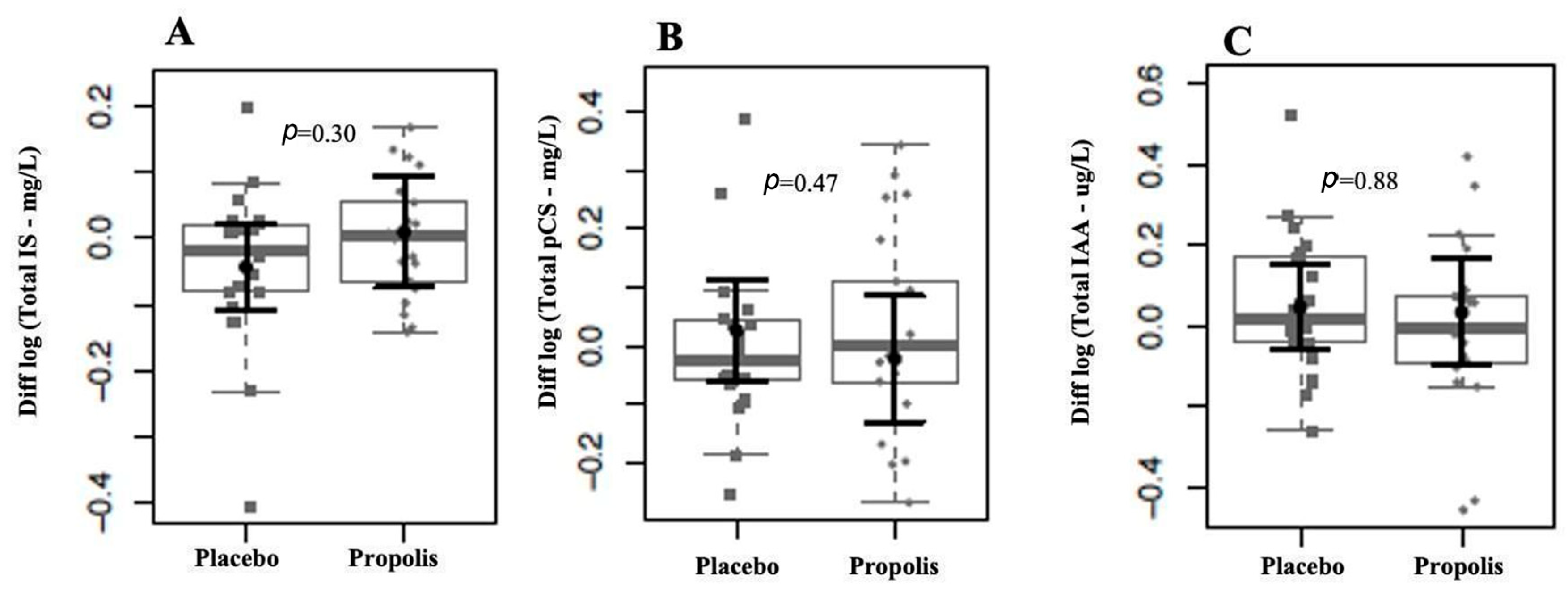 Toxins 16 00416 g004