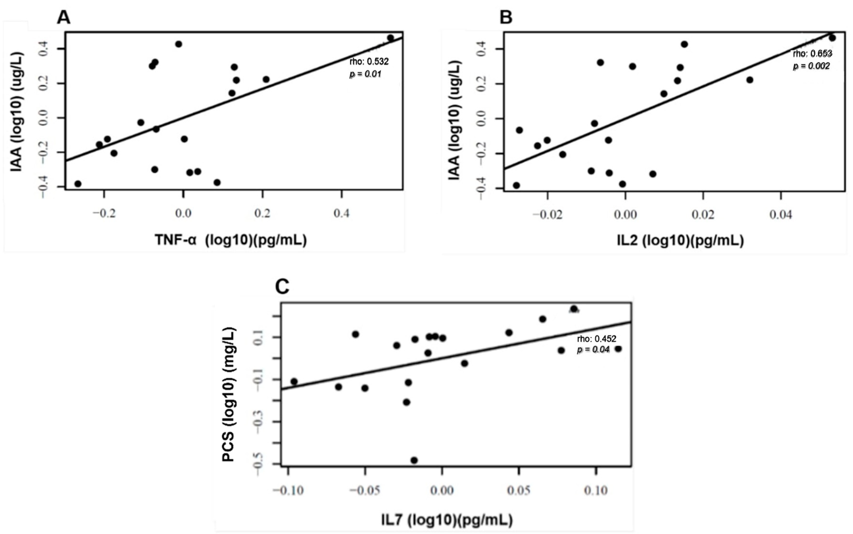 Toxins 16 00416 g005