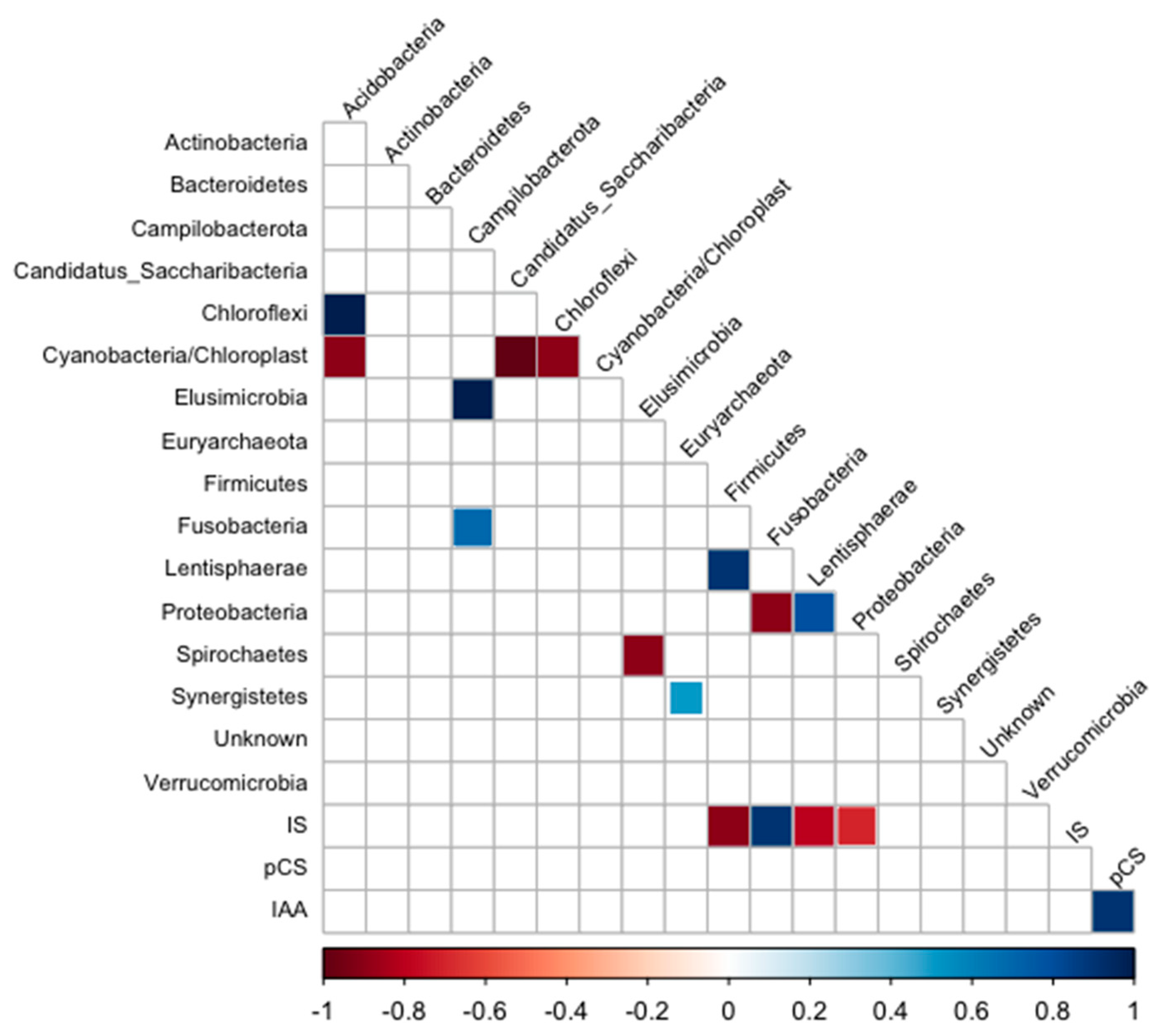 Toxins 16 00416 g006