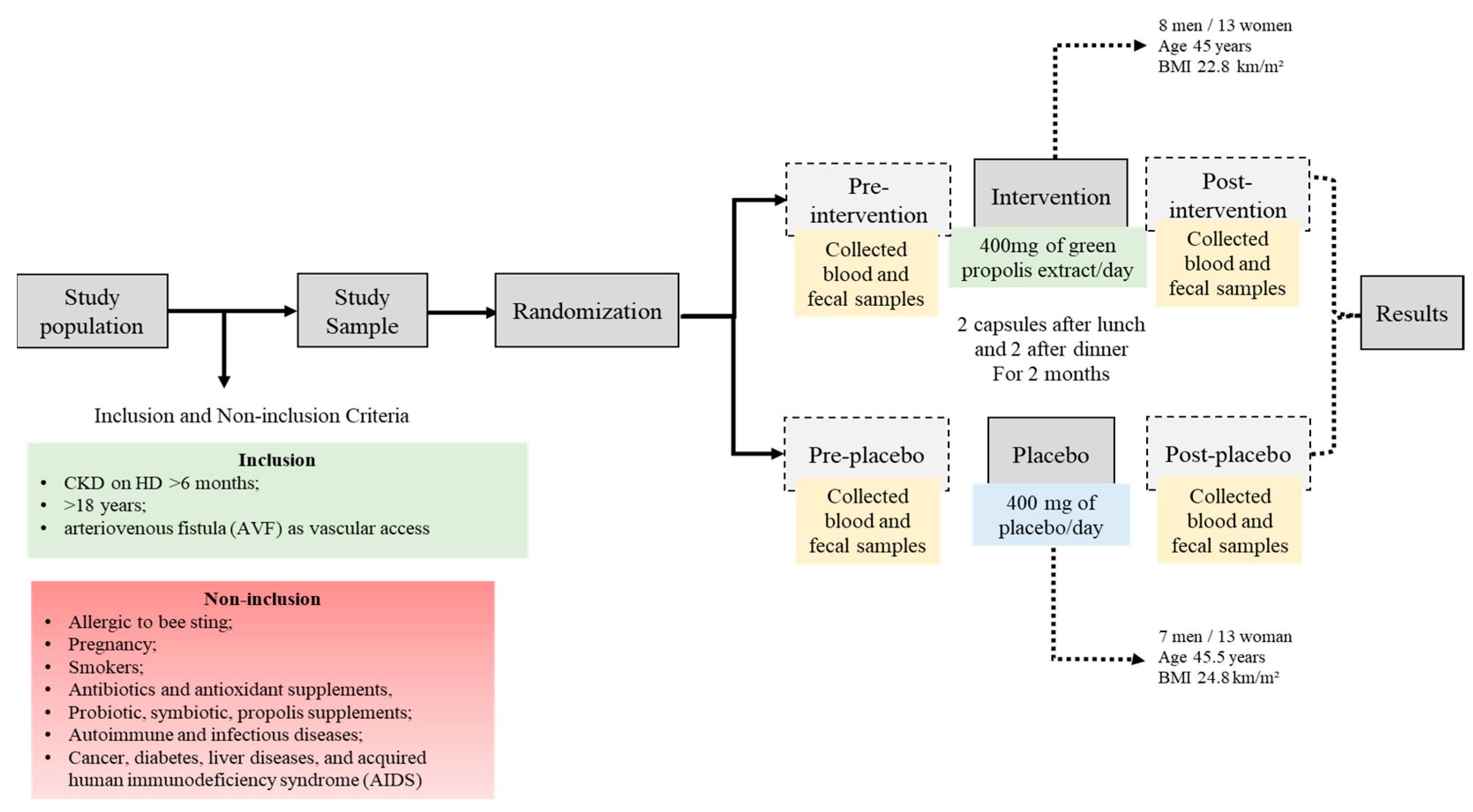 Toxins 16 00416 g007