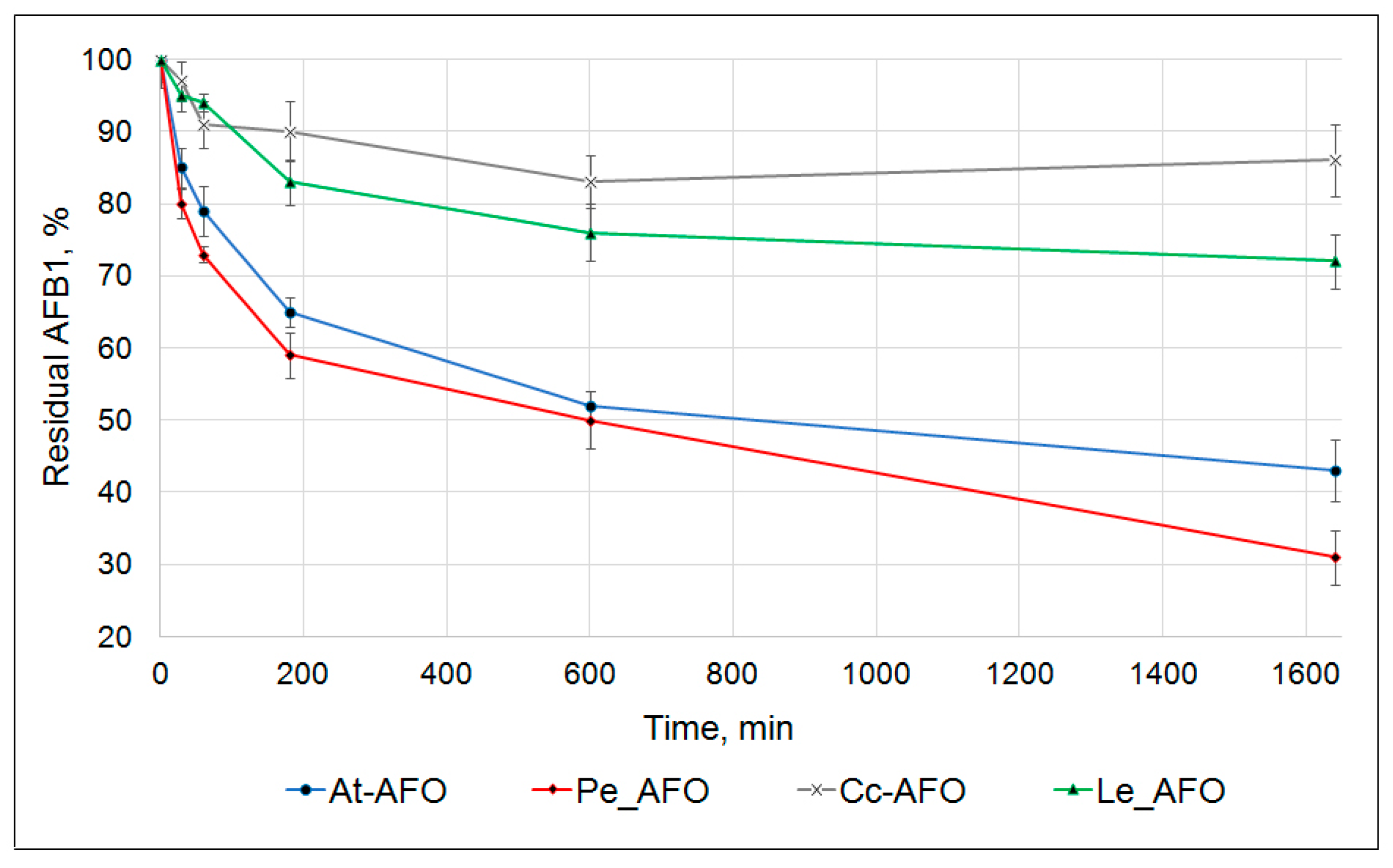 Toxins 16 00419 g003