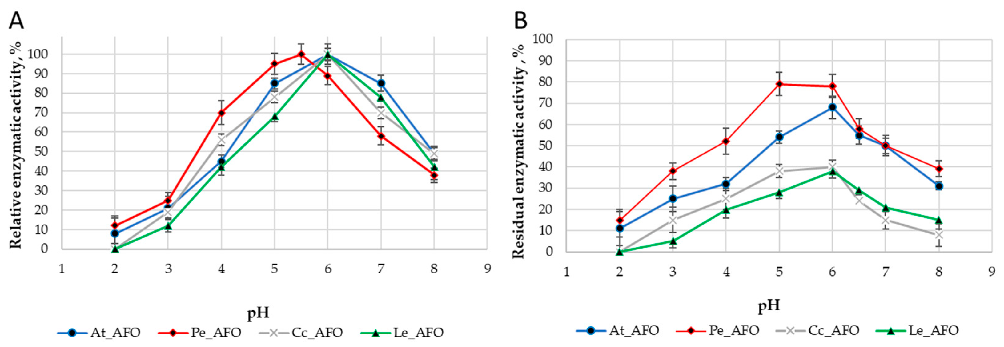 Toxins 16 00419 g005