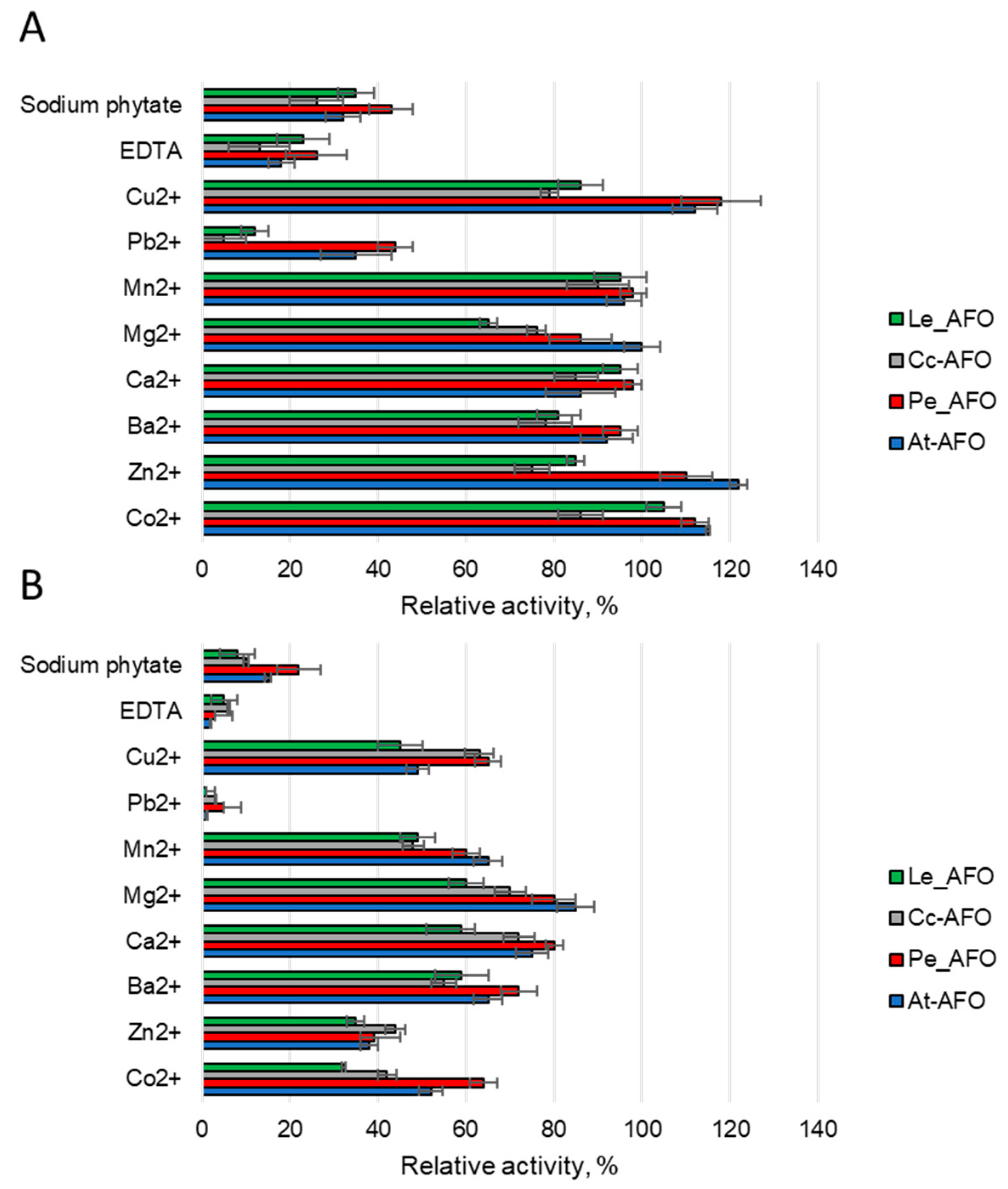 Toxins 16 00419 g006