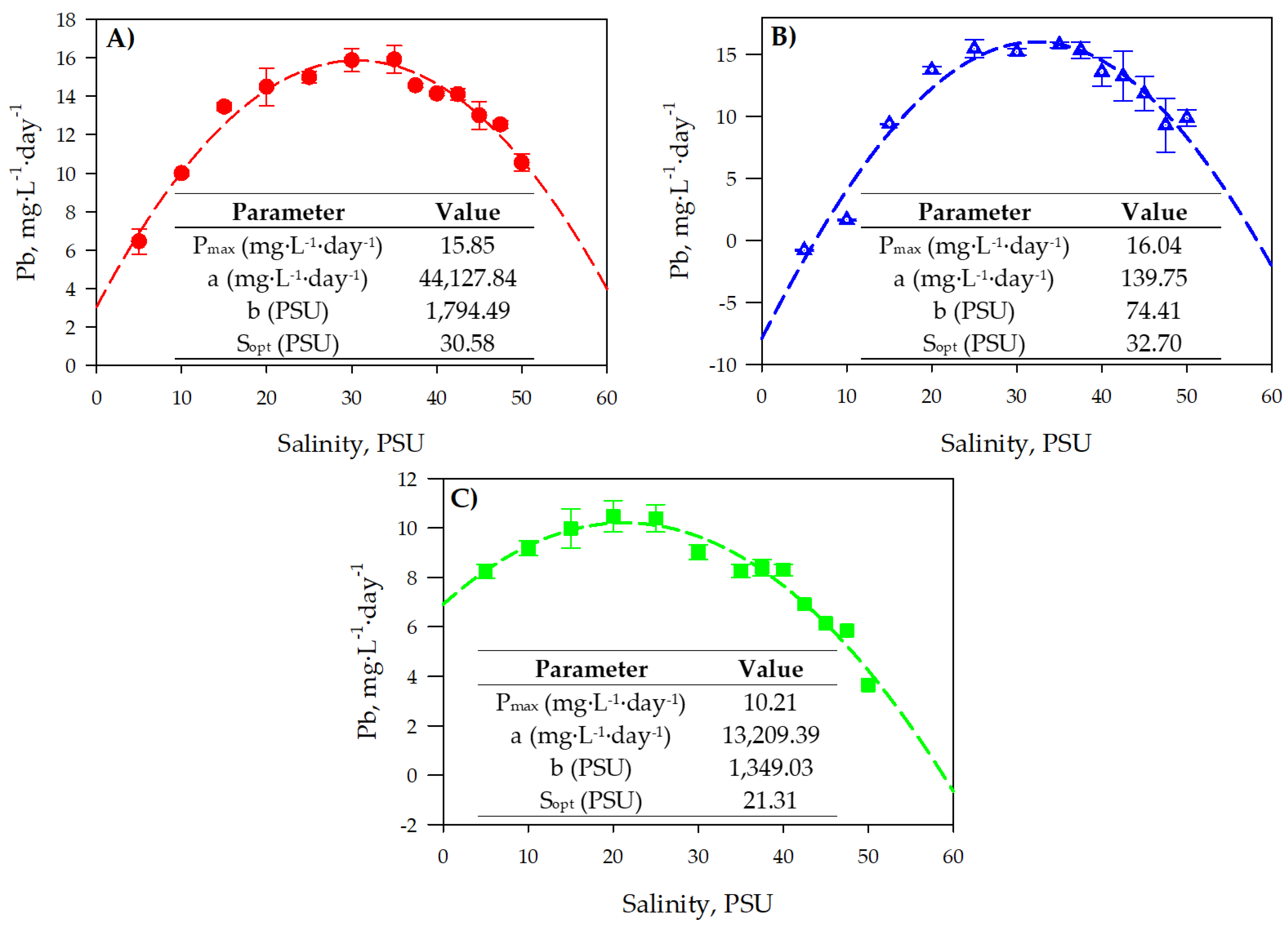 Toxins 16 00425 g002