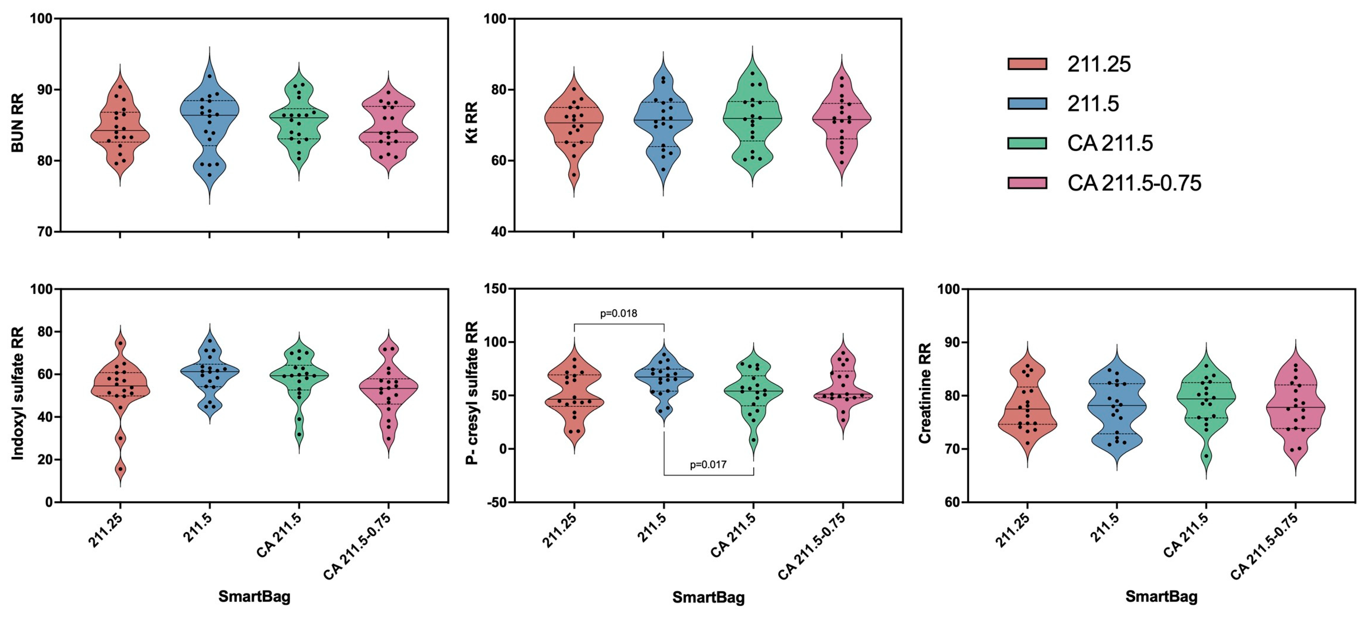 Toxins 16 00426 g001