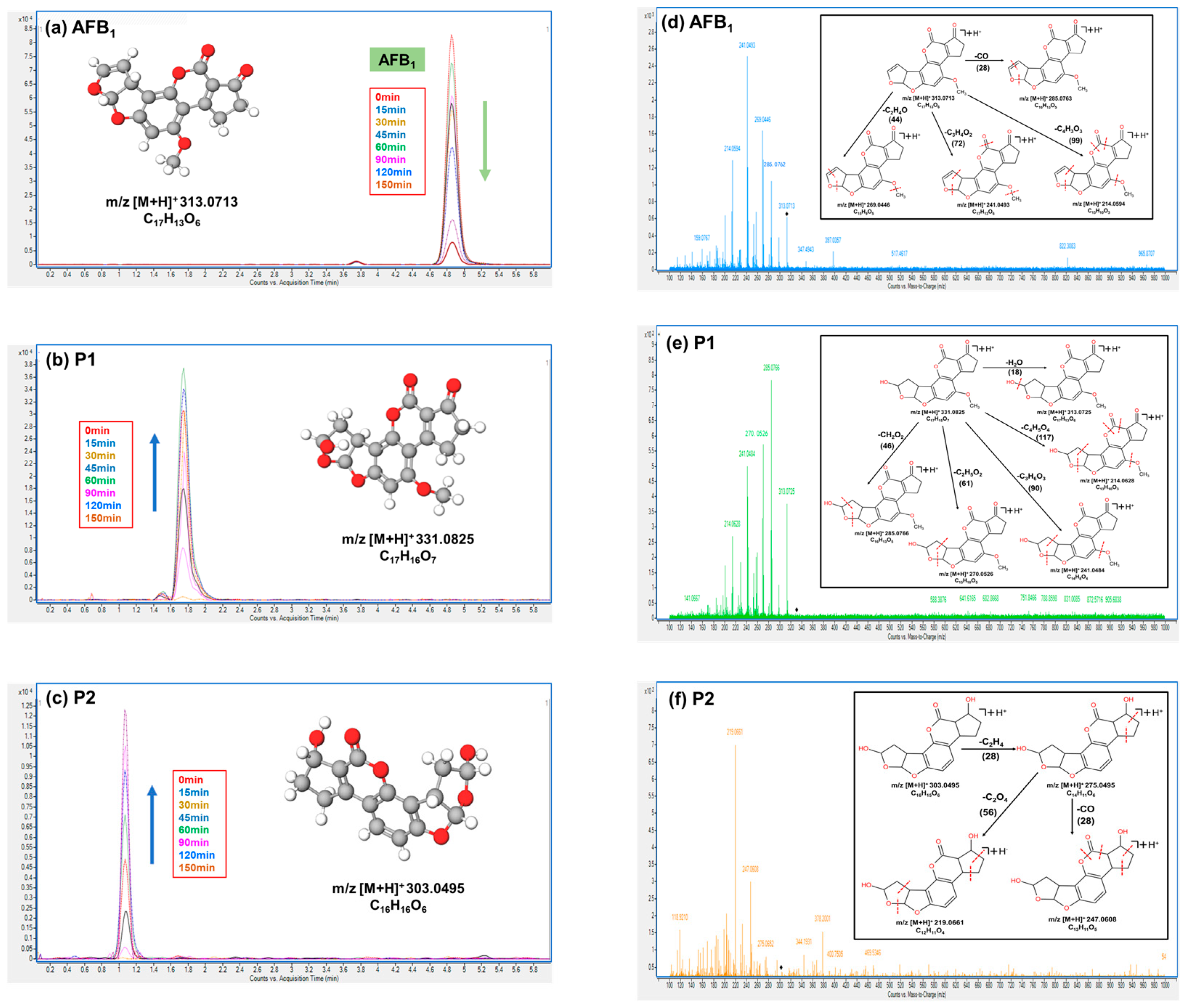 Toxins 16 00429 g005