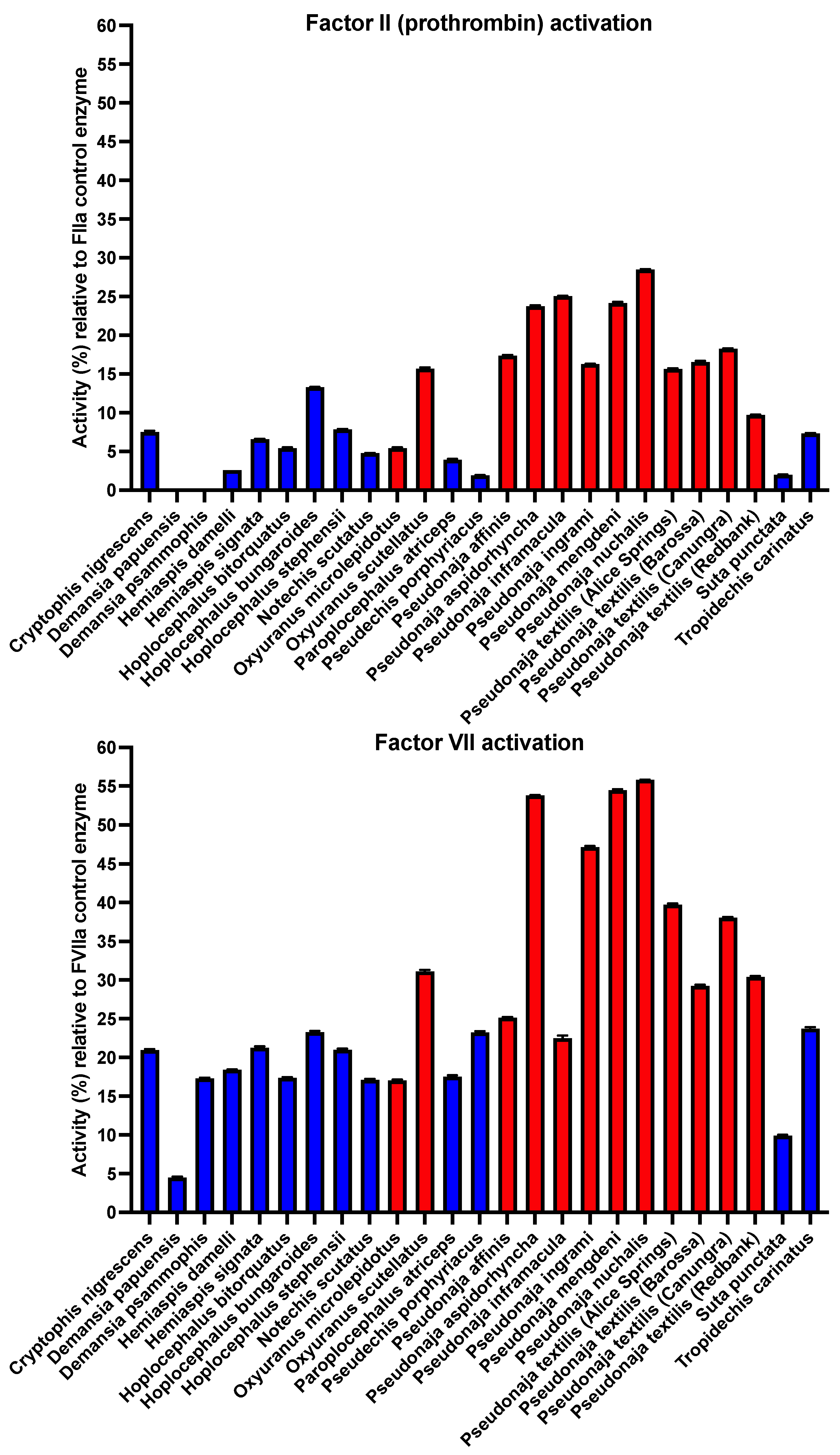 Toxins 16 00430 g003