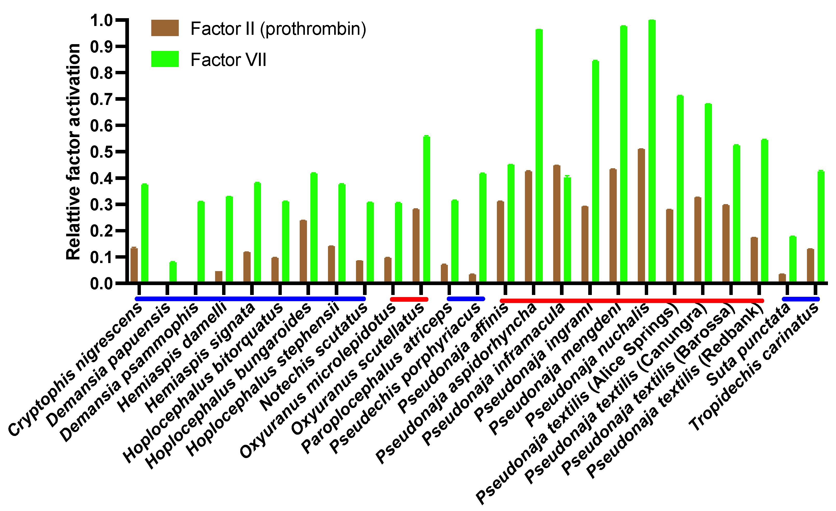 Toxins 16 00430 g004