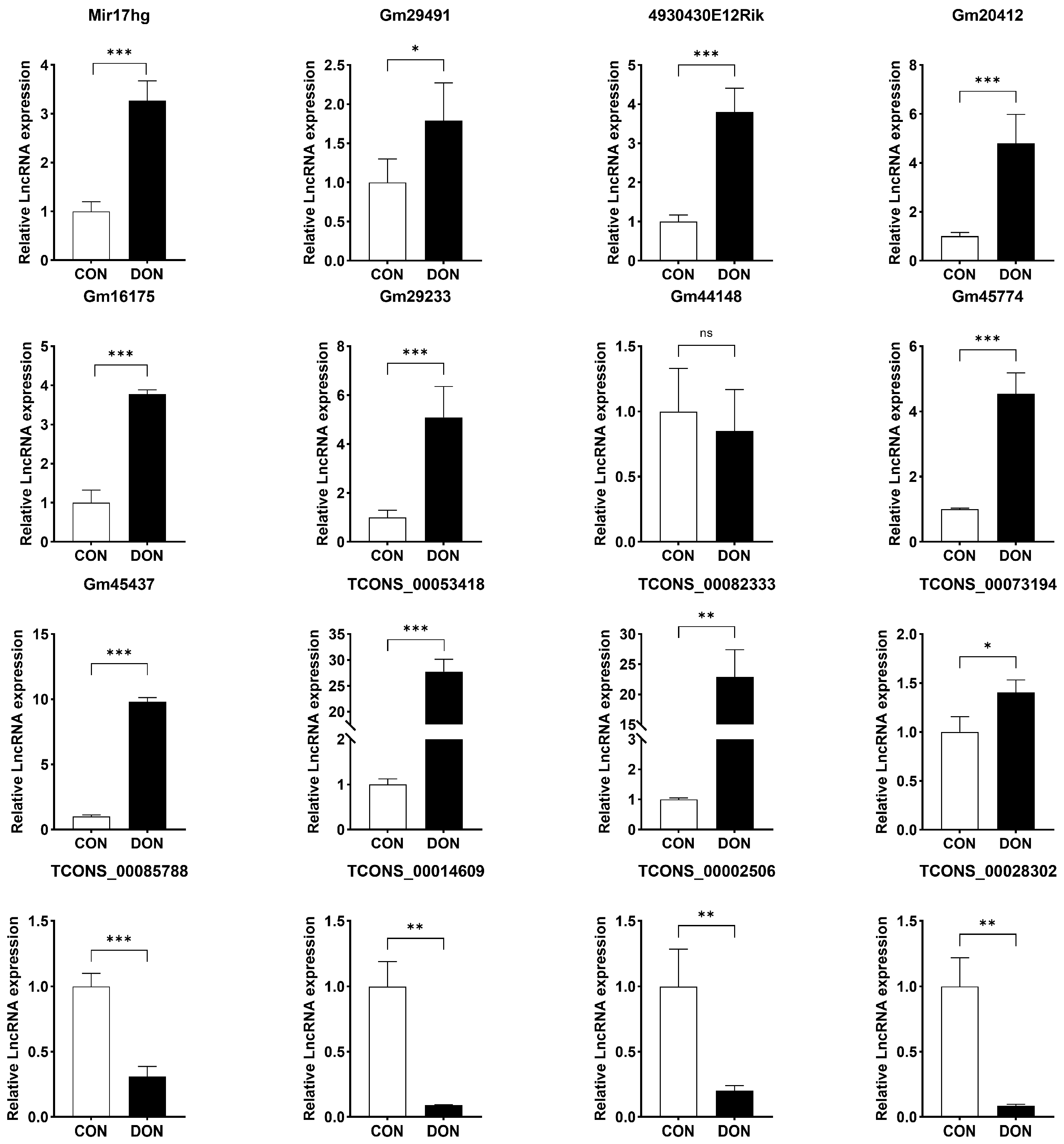 Toxins 16 00432 g009