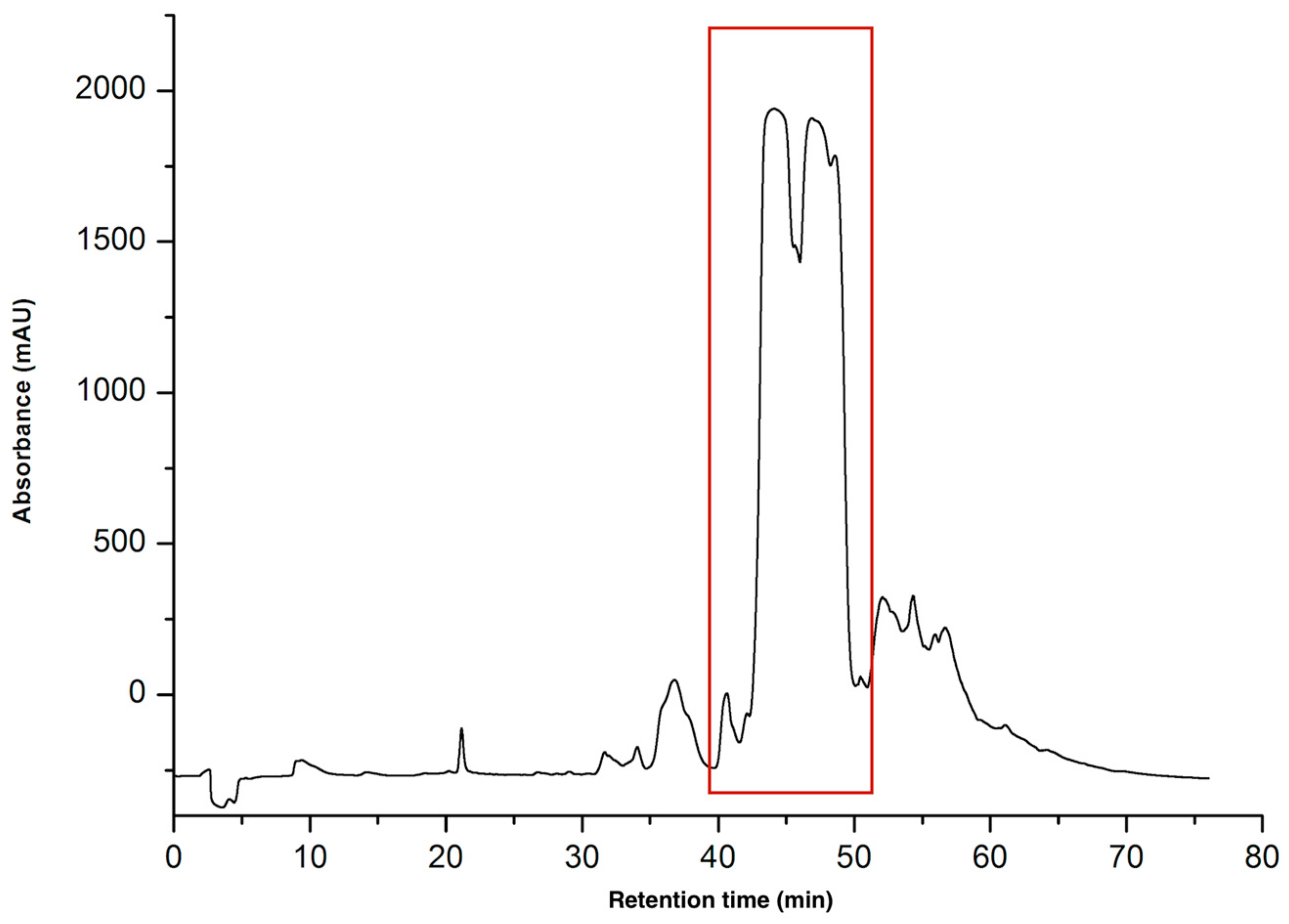 Toxins 16 00433 g001
