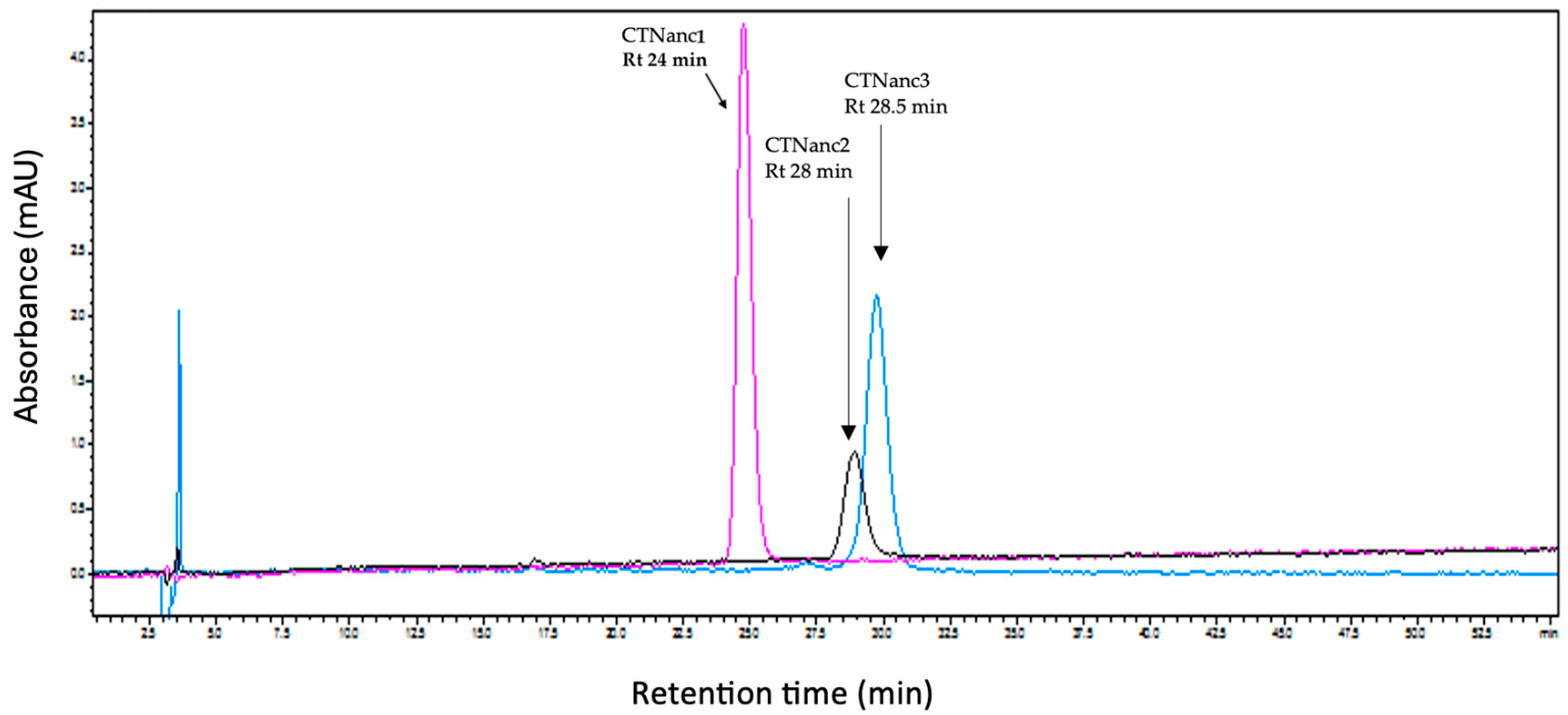 Toxins 16 00433 g002