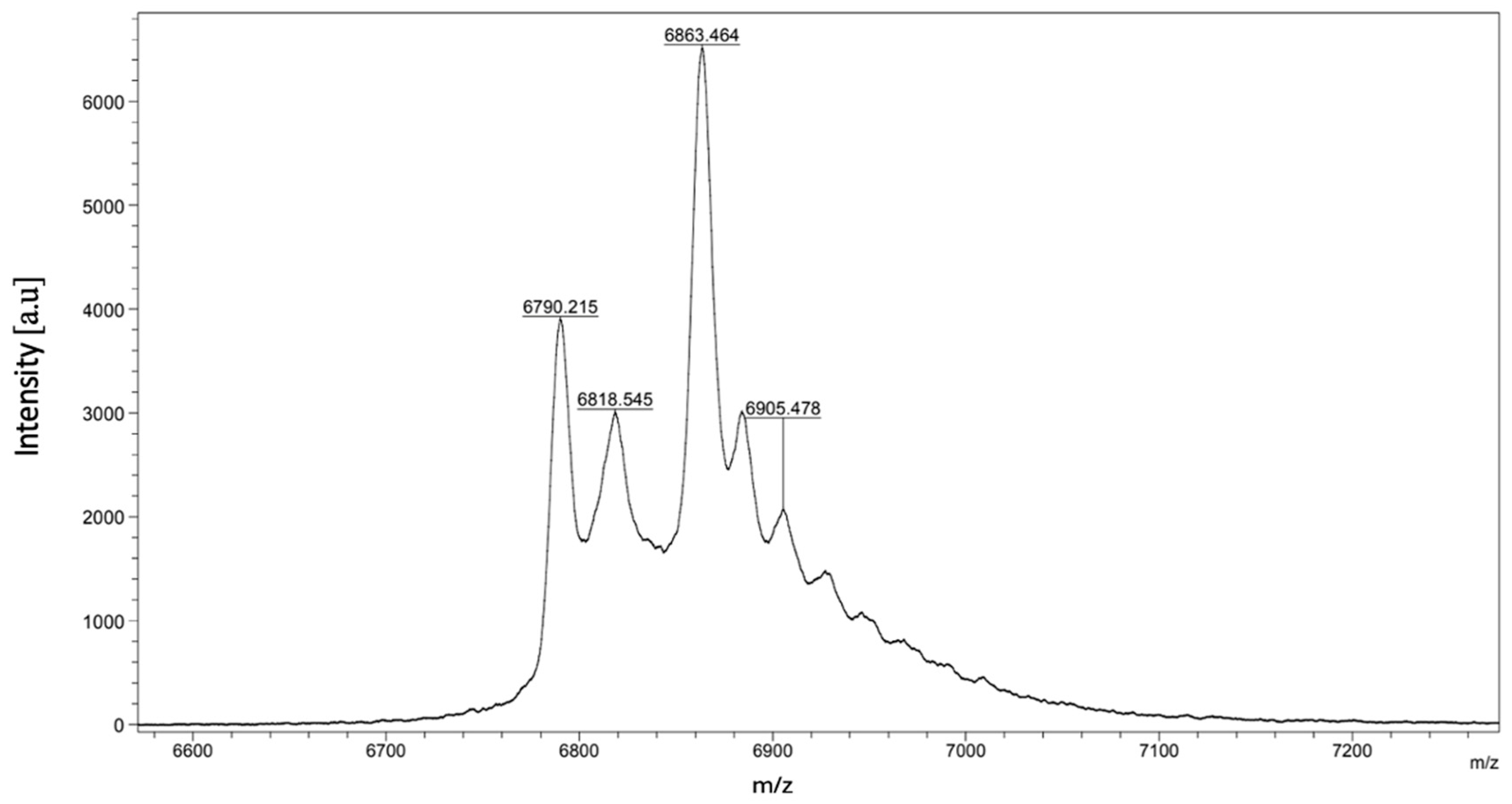 Toxins 16 00433 g003