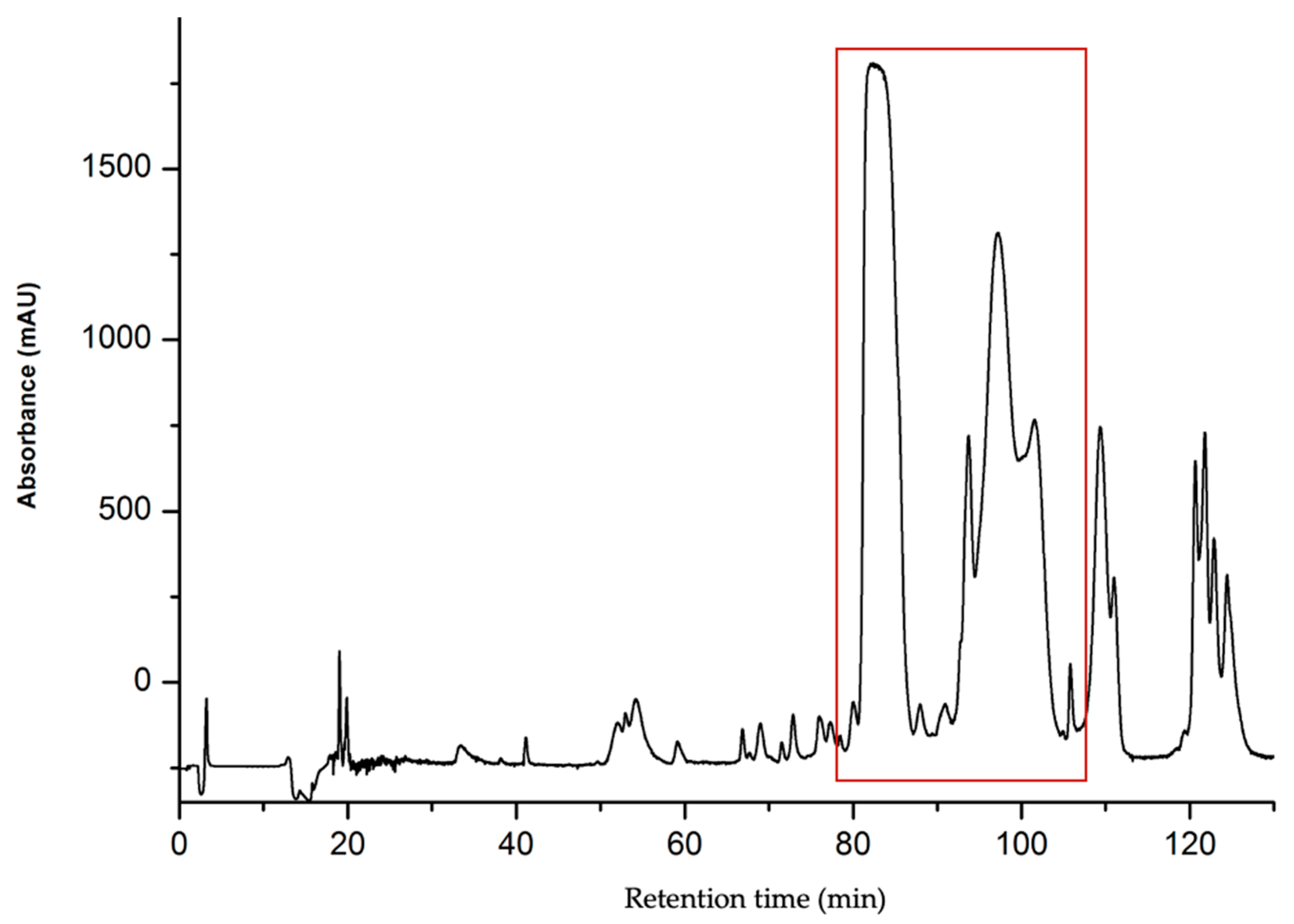 Toxins 16 00433 g004