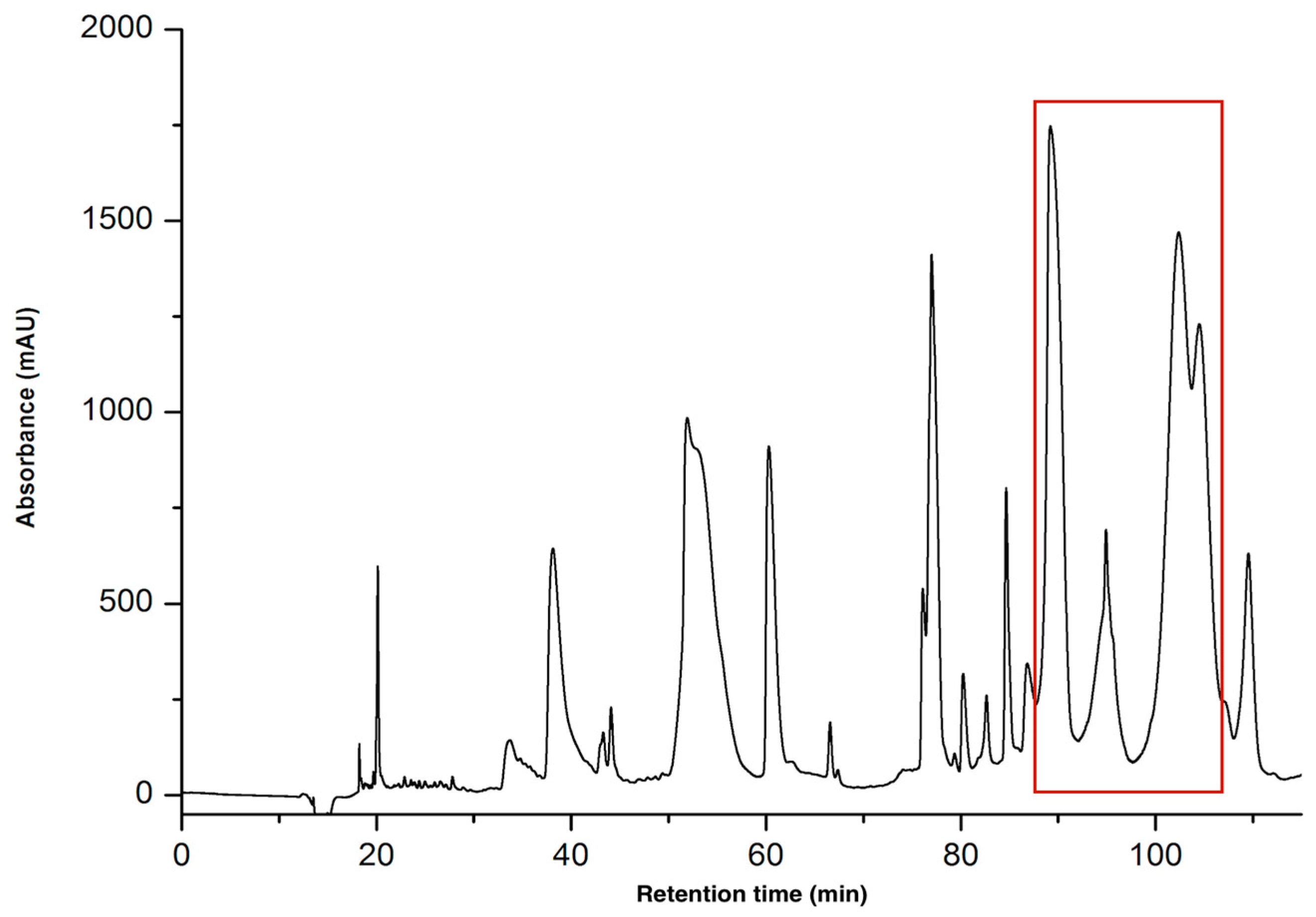 Toxins 16 00433 g005