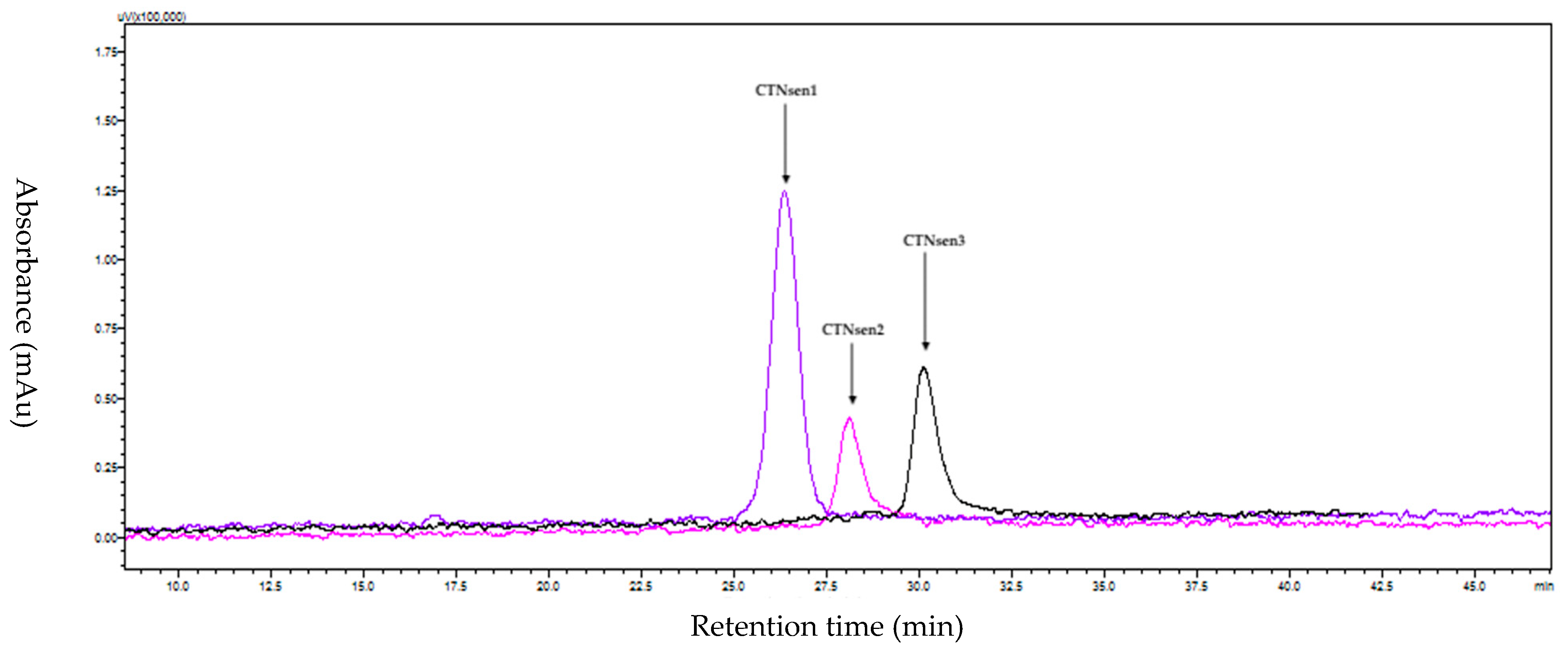 Toxins 16 00433 g006