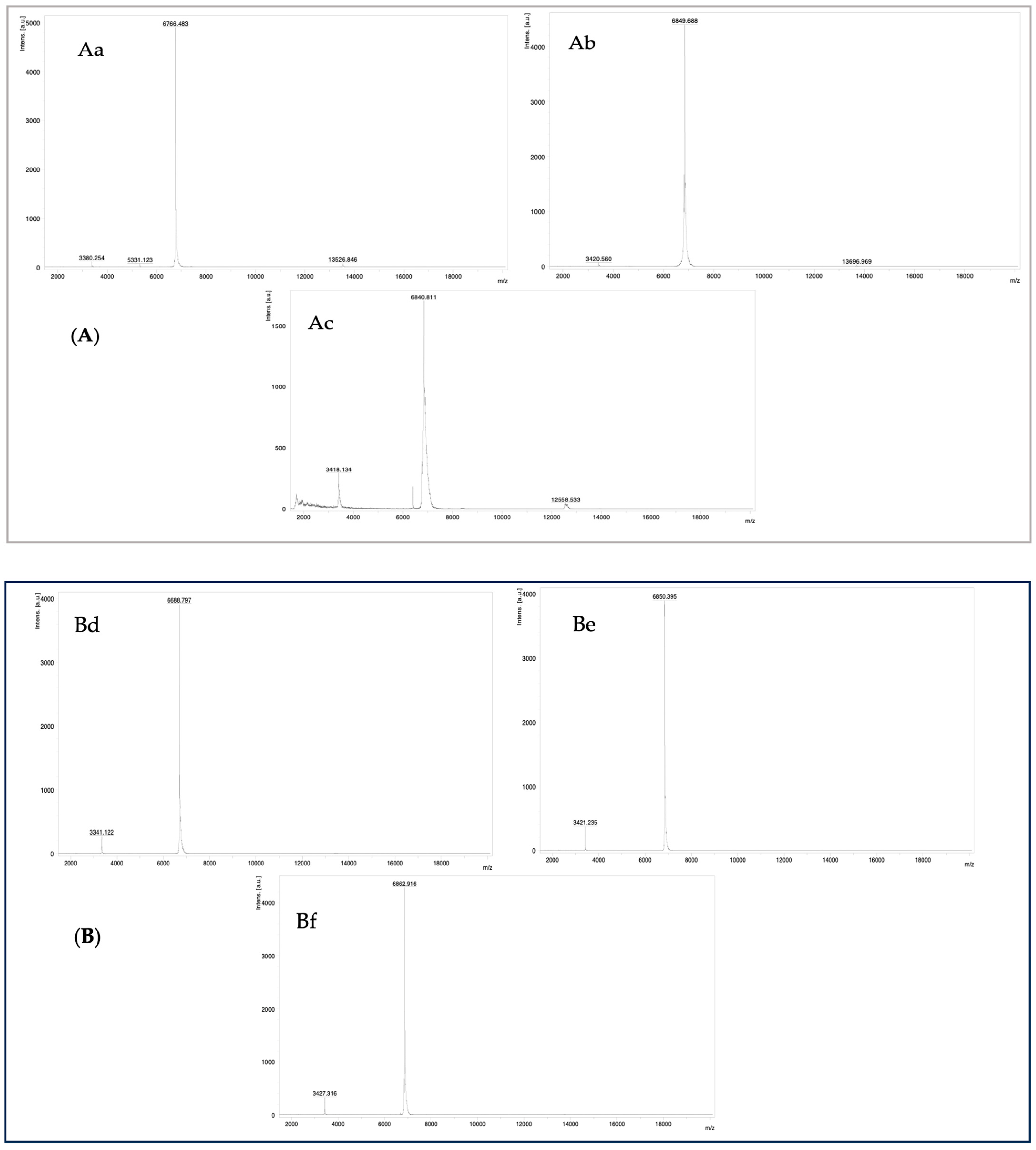 Toxins 16 00433 g007