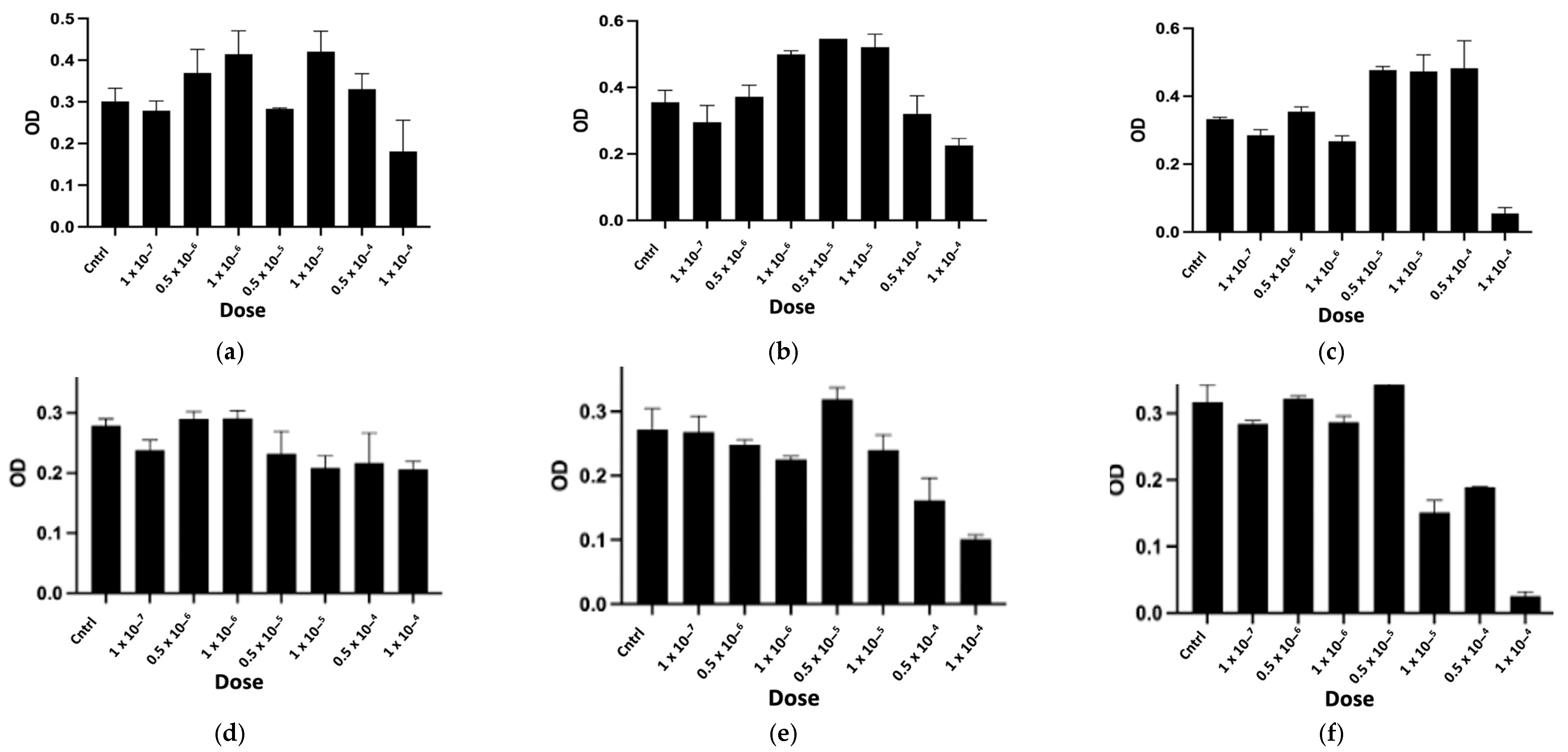 Toxins 16 00433 g010